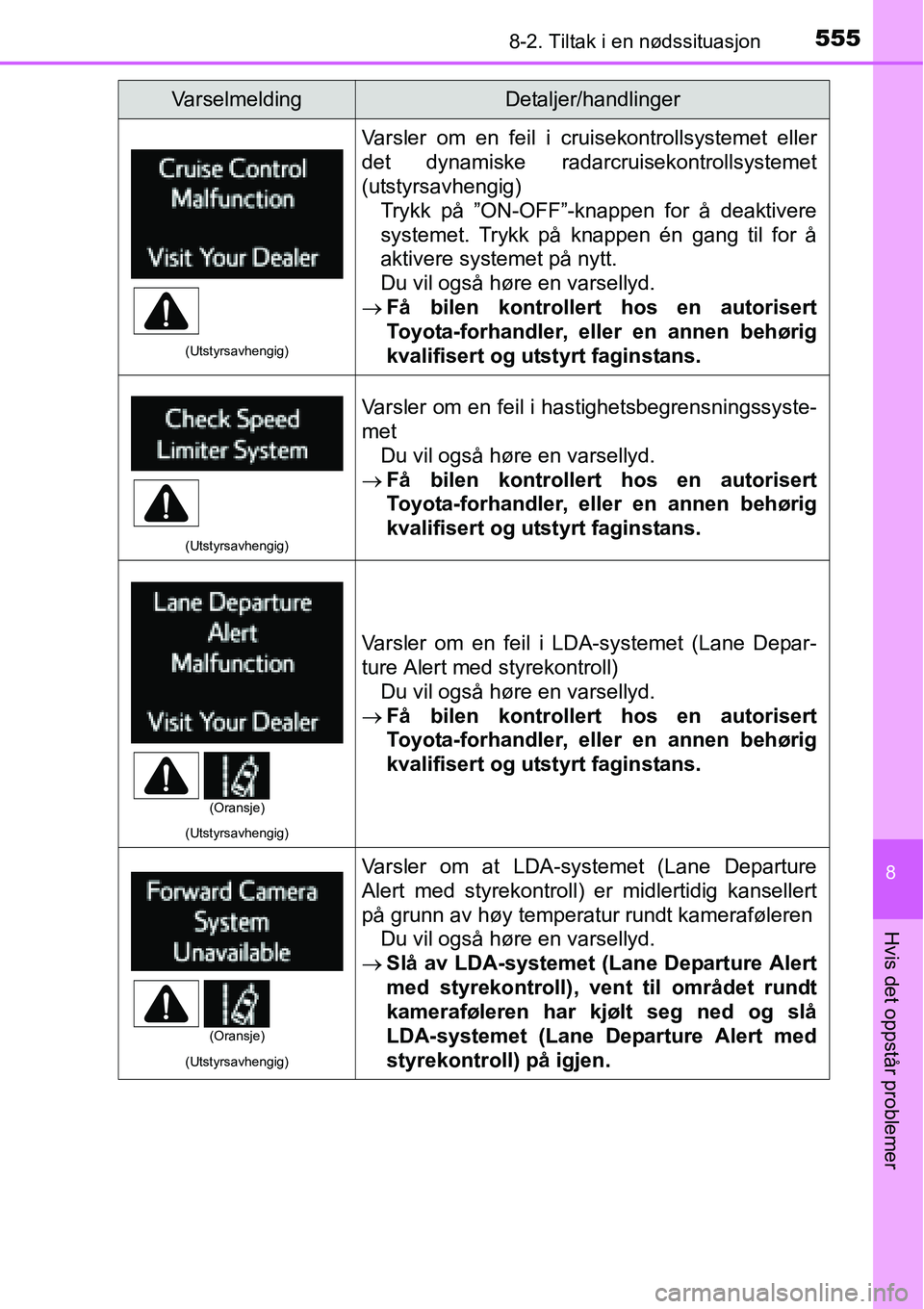 TOYOTA RAV4 2016 Instruksjoner for bruk (in Norwegian) 5558-2. Tiltak i en nødssituasjon
8
Hvis det oppstår problemer
(Utstyrsavhengig)
Varsler om en feil i cruisekontrollsystemet eller
det dynamiske radarcruisekontrollsystemet
(utstyrsavhengig)
Trykk p TOYOTA RAV4 2016 Instruksjoner for bruk (in Norwegian) 5558-2. Tiltak i en nødssituasjon
8
Hvis det oppstår problemer
(Utstyrsavhengig)
Varsler om en feil i cruisekontrollsystemet eller
det dynamiske radarcruisekontrollsystemet
(utstyrsavhengig)
Trykk p