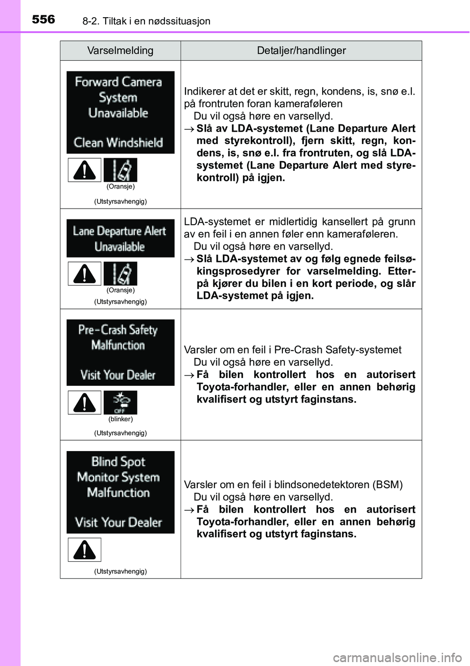 TOYOTA RAV4 2016 Instruksjoner for bruk (in Norwegian) 5568-2. Tiltak i en nødssituasjon
(Utstyrsavhengig)
Indikerer at det er skitt, regn, kondens, is, snø e.l.
på frontruten foran kameraføleren
Du vil også høre en varsellyd.
→Slå av LDA-systeme TOYOTA RAV4 2016 Instruksjoner for bruk (in Norwegian) 5568-2. Tiltak i en nødssituasjon
(Utstyrsavhengig)
Indikerer at det er skitt, regn, kondens, is, snø e.l.
på frontruten foran kameraføleren
Du vil også høre en varsellyd.
→Slå av LDA-systeme
