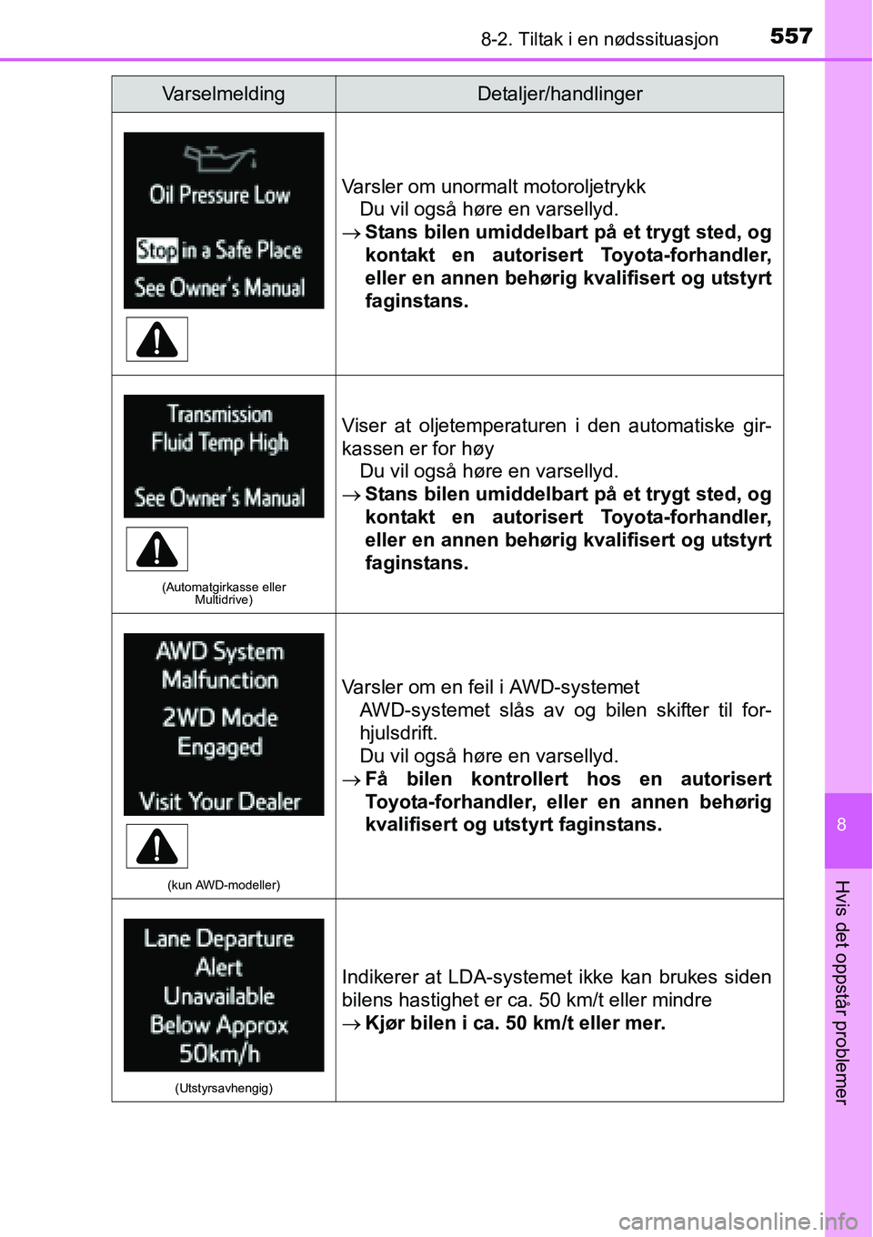 TOYOTA RAV4 2016 Instruksjoner for bruk (in Norwegian) 5578-2. Tiltak i en nødssituasjon
8
Hvis det oppstår problemer
Varsler om unormalt motoroljetrykk
Du vil også høre en varsellyd.
→Stans bilen umiddelbart på et trygt sted, og
kontakt en autoris TOYOTA RAV4 2016 Instruksjoner for bruk (in Norwegian) 5578-2. Tiltak i en nødssituasjon
8
Hvis det oppstår problemer
Varsler om unormalt motoroljetrykk
Du vil også høre en varsellyd.
→Stans bilen umiddelbart på et trygt sted, og
kontakt en autoris
