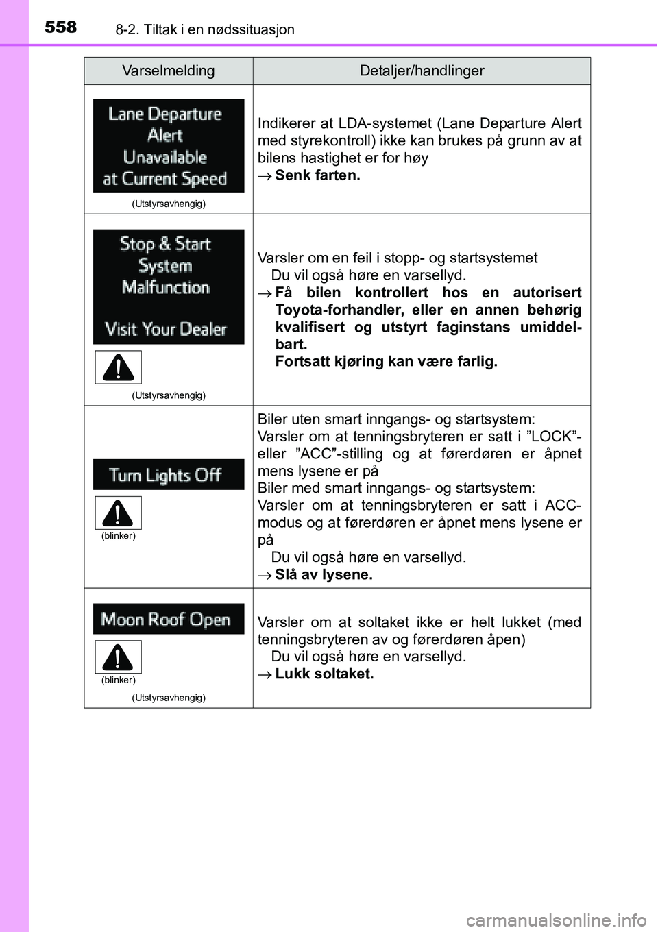 TOYOTA RAV4 2016 Instruksjoner for bruk (in Norwegian) 5588-2. Tiltak i en nødssituasjon
(Utstyrsavhengig)
Indikerer at LDA-systemet (Lane Departure Alert
med styrekontroll) ikke kan brukes på grunn av at
bilens hastighet er for høy
→Senk farten.
(Ut TOYOTA RAV4 2016 Instruksjoner for bruk (in Norwegian) 5588-2. Tiltak i en nødssituasjon
(Utstyrsavhengig)
Indikerer at LDA-systemet (Lane Departure Alert
med styrekontroll) ikke kan brukes på grunn av at
bilens hastighet er for høy
→Senk farten.
(Ut