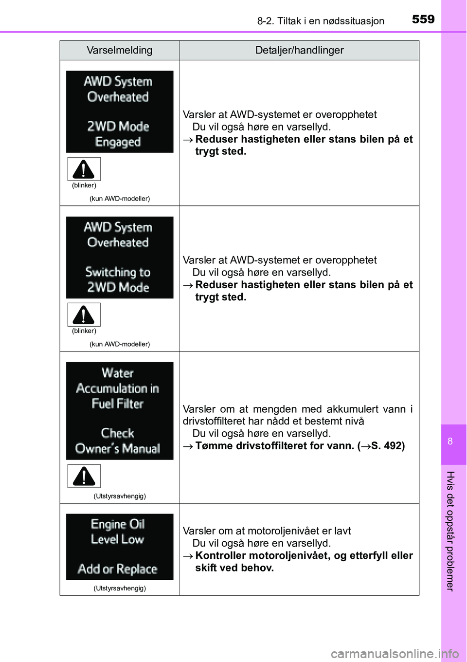 TOYOTA RAV4 2016 Instruksjoner for bruk (in Norwegian) 5598-2. Tiltak i en nødssituasjon
8
Hvis det oppstår problemer
(kun AWD-modeller)
Varsler at AWD-systemet er overopphetet
Du vil også høre en varsellyd.
→Reduser hastigheten eller stans bilen p TOYOTA RAV4 2016 Instruksjoner for bruk (in Norwegian) 5598-2. Tiltak i en nødssituasjon
8
Hvis det oppstår problemer
(kun AWD-modeller)
Varsler at AWD-systemet er overopphetet
Du vil også høre en varsellyd.
→Reduser hastigheten eller stans bilen p
