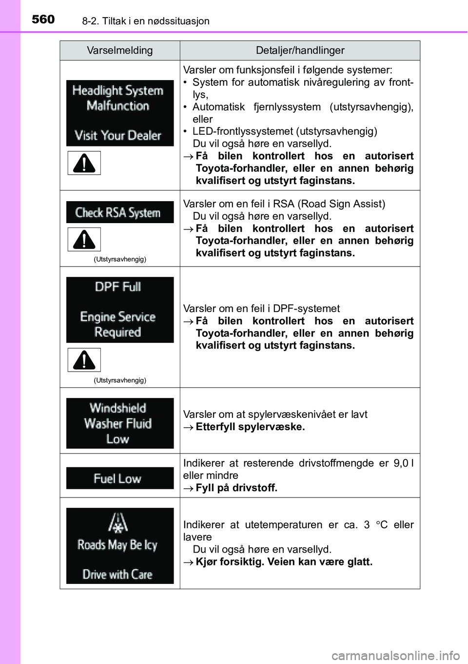 TOYOTA RAV4 2016 Instruksjoner for bruk (in Norwegian) 5608-2. Tiltak i en nødssituasjon
Varsler om funksjonsfeil i følgende systemer:
• System for automatisk nivåregulering av front-
lys,
• Automatisk fjernlyssystem (utstyrsavhengig),
eller
• LE TOYOTA RAV4 2016 Instruksjoner for bruk (in Norwegian) 5608-2. Tiltak i en nødssituasjon
Varsler om funksjonsfeil i følgende systemer:
• System for automatisk nivåregulering av front-
lys,
• Automatisk fjernlyssystem (utstyrsavhengig),
eller
• LE