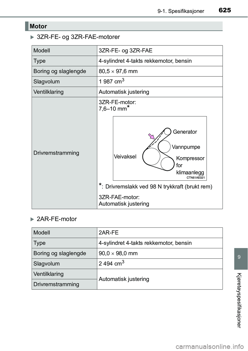 TOYOTA RAV4 2016  Instruksjoner for bruk (in Norwegian) 6259-1. Spesifikasjoner
9
Kjøretøyspesifikasjoner
�X3ZR-FE- og 3ZR-FAE-motorer
�X2AR-FE-motor
Motor
Modell3ZR-FE- og 3ZR-FAE
Ty p e4-sylindret 4-takts rekkemotor, bensin
Boring og slaglengde80,5 × 