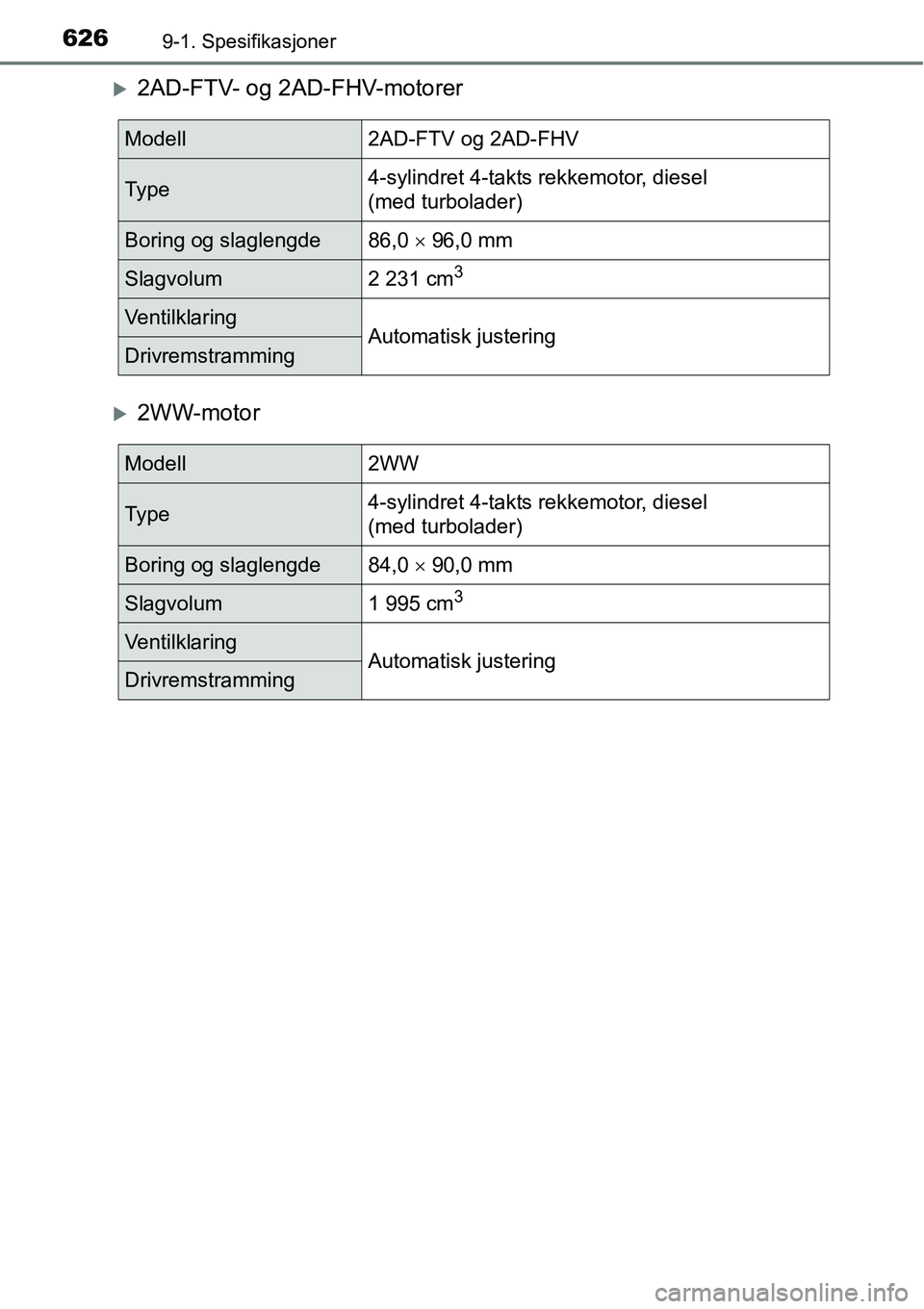 TOYOTA RAV4 2016  Instruksjoner for bruk (in Norwegian) 6269-1. Spesifikasjoner
�X2AD-FTV- og 2AD-FHV-motorer
�X2WW-motor
Modell2AD-FTV og 2AD-FHV
Ty p e4-sylindret 4-takts rekkemotor, diesel 
(med turbolader)
Boring og slaglengde86,0 × 96,0 mm
Slagvolum2