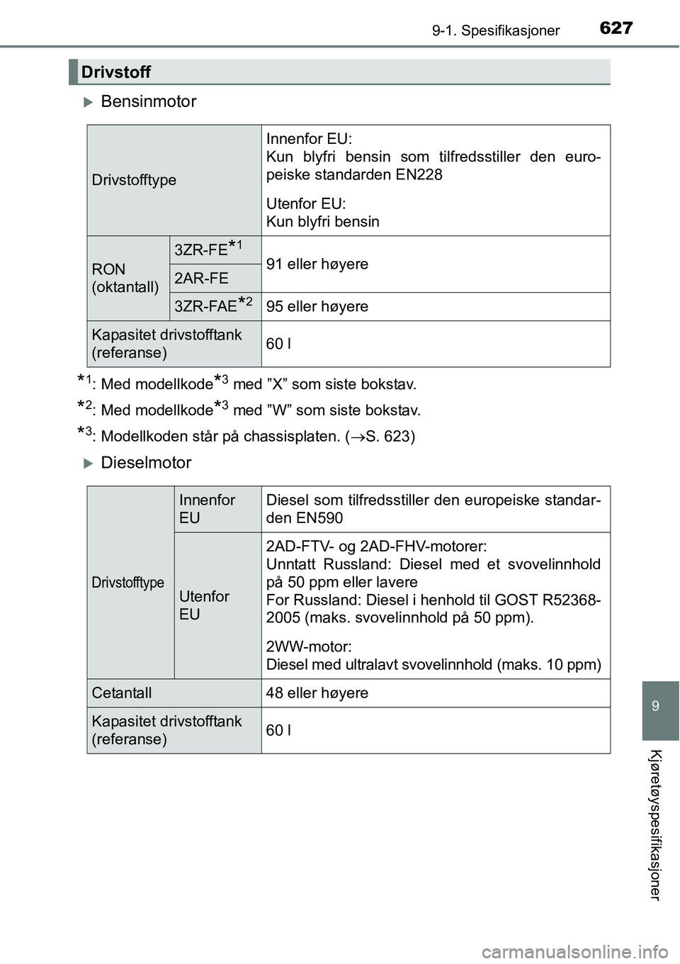 TOYOTA RAV4 2016  Instruksjoner for bruk (in Norwegian) 6279-1. Spesifikasjoner
9
Kjøretøyspesifikasjoner
�XBensinmotor
*1: Med modellkode*3 med ”X” som siste bokstav.
*2: Med modellkode*3 med ”W” som siste bokstav.
*3: Modellkoden står på chas