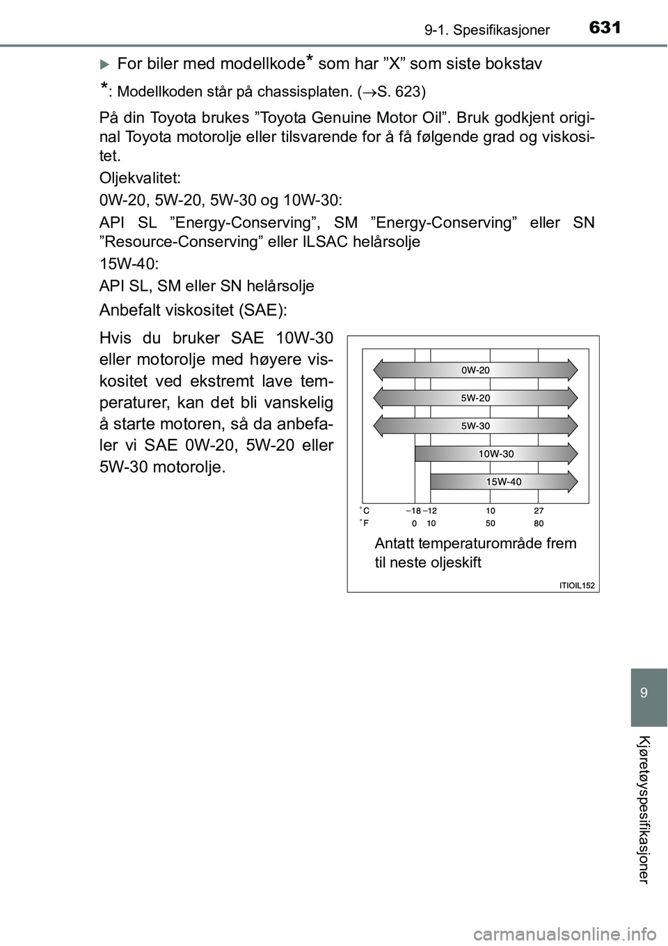TOYOTA RAV4 2016  Instruksjoner for bruk (in Norwegian) 6319-1. Spesifikasjoner
9
Kjøretøyspesifikasjoner
�XFor biler med modellkode* som har ”X” som siste bokstav
*: Modellkoden står på chassisplaten. (→S. 623)
På din Toyota brukes ”Toyota Ge