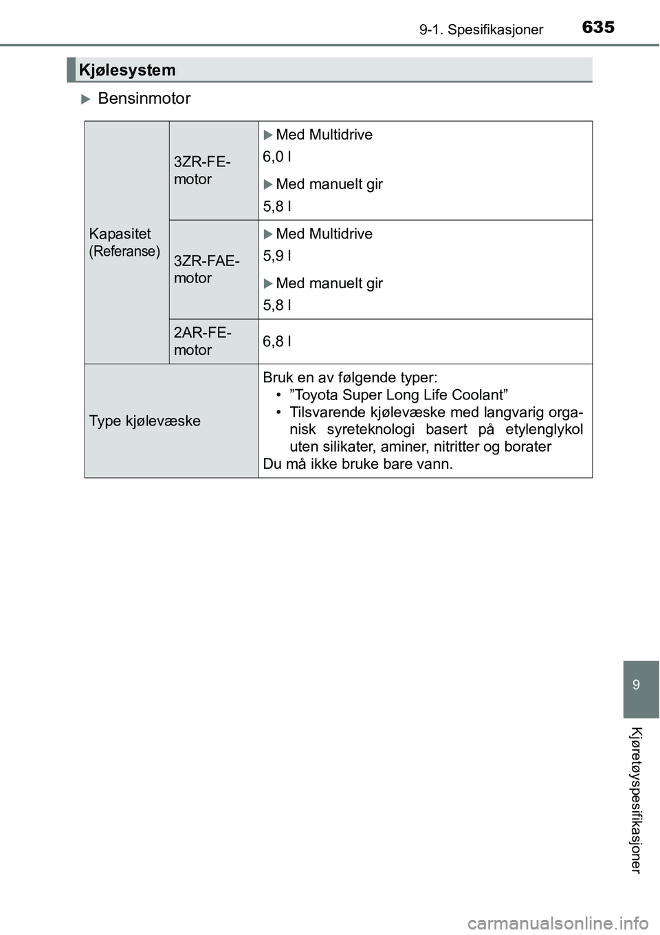 TOYOTA RAV4 2016  Instruksjoner for bruk (in Norwegian) 6359-1. Spesifikasjoner
9
Kjøretøyspesifikasjoner
�XBensinmotor
Kjølesystem
Kapasitet
(Referanse)
3ZR-FE-
motor
�XMed Multidrive
6,0 l
�XMed manuelt gir
5,8 l
3ZR-FAE-
motor
�XMed Multidrive
5,9 l
