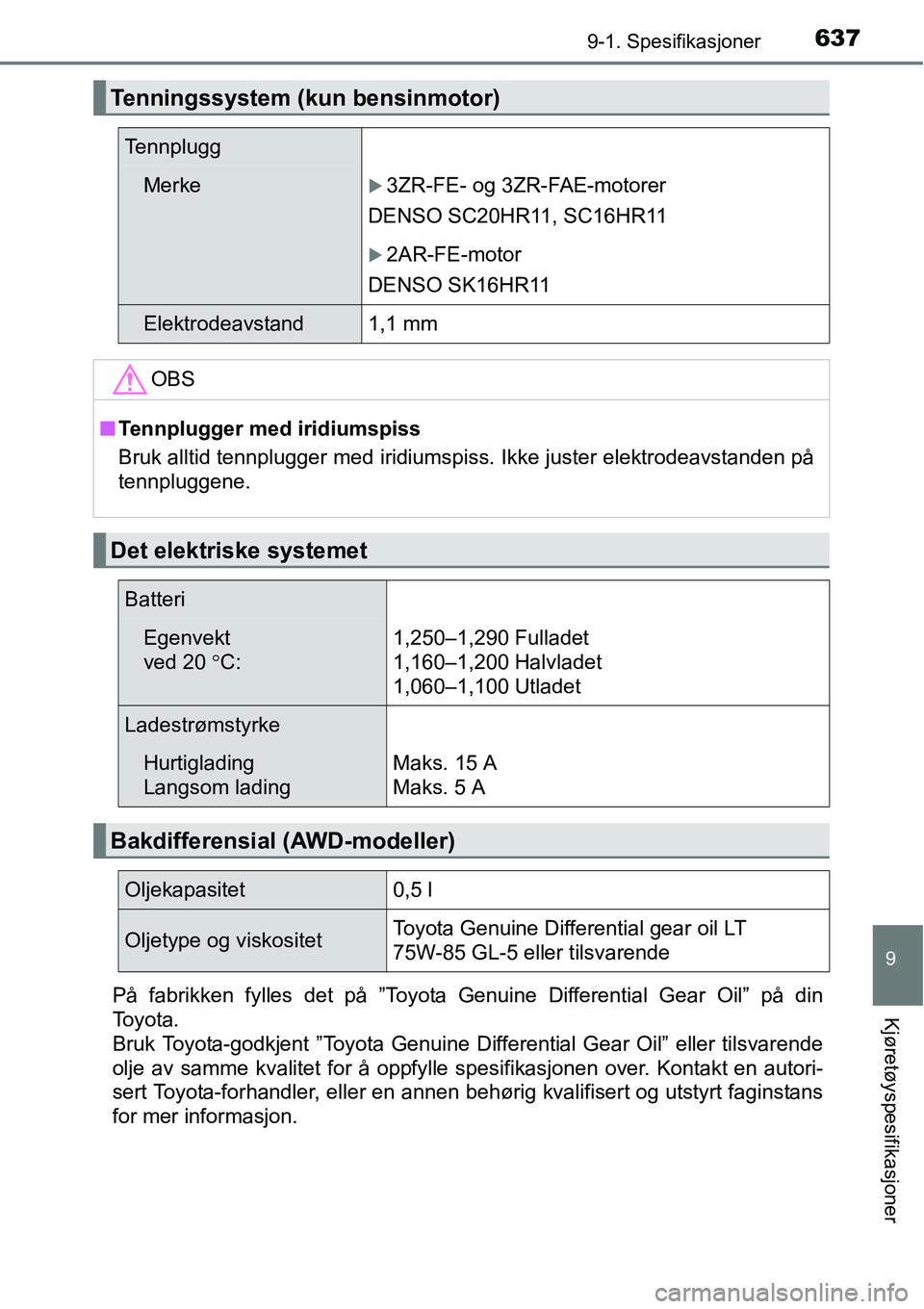 TOYOTA RAV4 2016  Instruksjoner for bruk (in Norwegian) 6379-1. Spesifikasjoner
9
KjøretøyspesifikasjonerPå fabrikken fylles det på ”Toyota Genuine Differential Gear Oil” på din
To y o t a .  
Bruk Toyota-godkjent ”Toyota Genuine Differential Ge