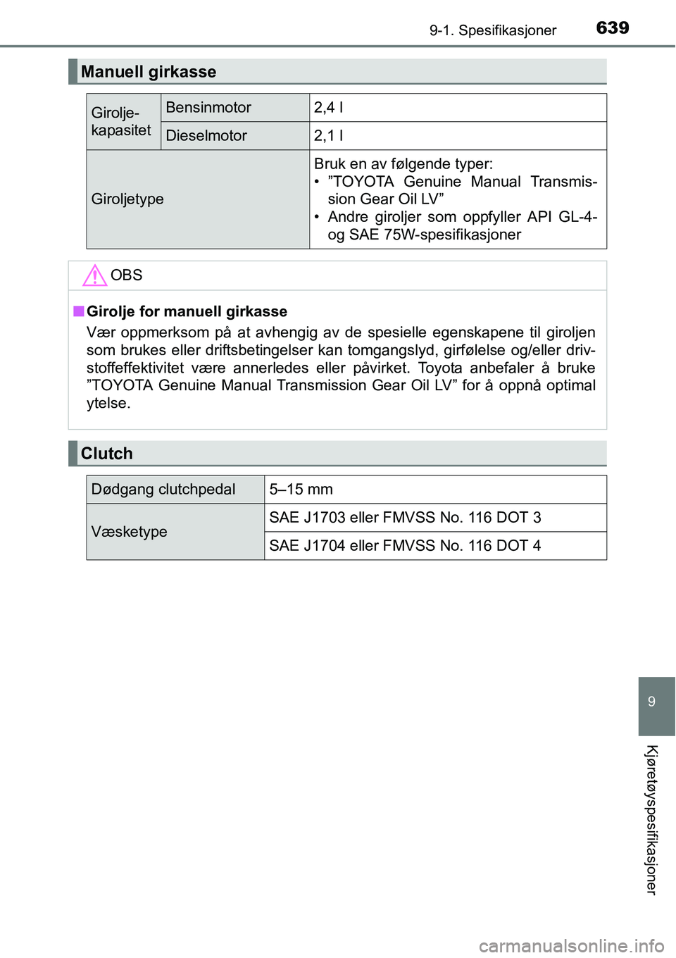 TOYOTA RAV4 2016  Instruksjoner for bruk (in Norwegian) 6399-1. Spesifikasjoner
9
Kjøretøyspesifikasjoner
Manuell girkasse
Girolje-
kapasitetBensinmotor2,4 l
Dieselmotor2,1 l
Giroljetype
Bruk en av følgende typer:
• ”TOYOTA Genuine Manual Transmis-
