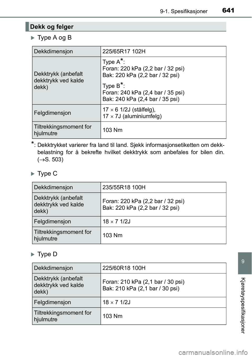TOYOTA RAV4 2016  Instruksjoner for bruk (in Norwegian) 6419-1. Spesifikasjoner
9
Kjøretøyspesifikasjoner
�XTy p e  A  o g  B
*: Dekktrykket varierer fra land til land. Sjekk informasjonsetiketten om dekk-
belastning for å bekrefte hvilket dekktrykk som