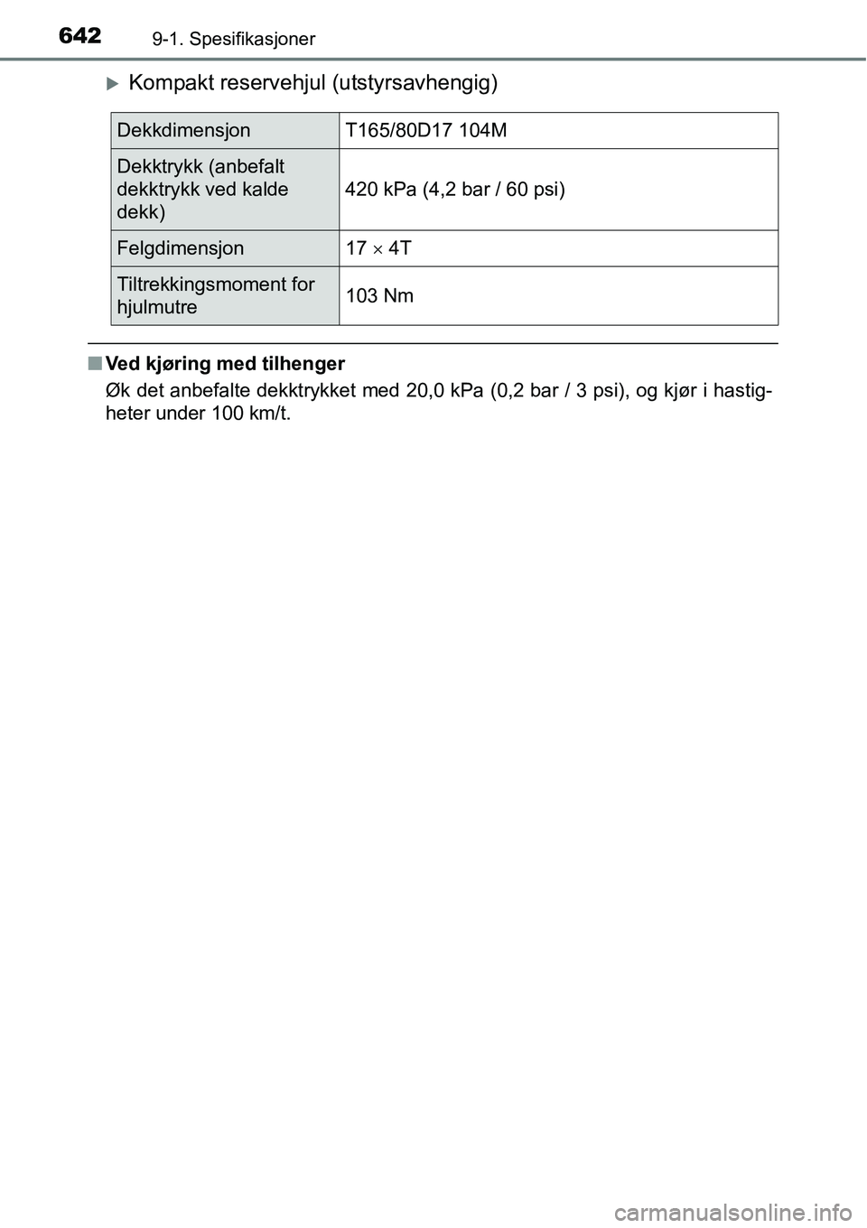 TOYOTA RAV4 2016  Instruksjoner for bruk (in Norwegian) 6429-1. Spesifikasjoner
�XKompakt reservehjul (utstyrsavhengig)
■Ved kjøring med tilhenger
Øk det anbefalte dekktrykket med 20,0 kPa (0,2 bar / 3 psi), og kjør i hastig-
heter under 100 km/t.
Dek