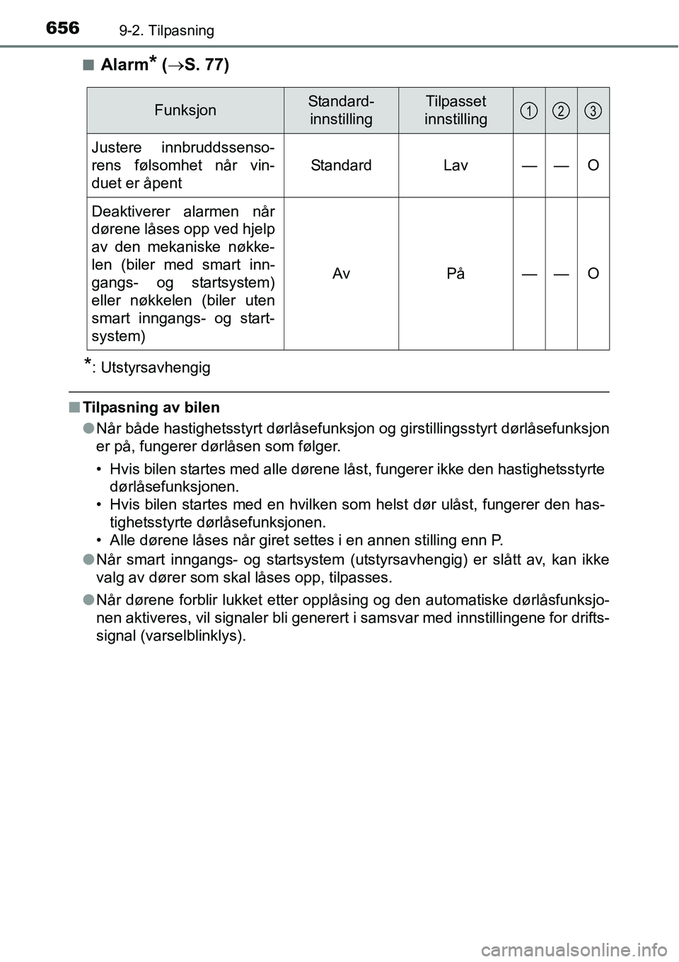 TOYOTA RAV4 2016 Instruksjoner for bruk (in Norwegian) 6569-2. Tilpasning
■Alarm* (→S. 77)
*: Utstyrsavhengig
■Tilpasning av bilen
●Når både hastighetsstyrt dørlåsefunksjon og girstillingsstyrt dørlåsefunksjon
er på, fungerer dørlåsen som TOYOTA RAV4 2016 Instruksjoner for bruk (in Norwegian) 6569-2. Tilpasning
■Alarm* (→S. 77)
*: Utstyrsavhengig
■Tilpasning av bilen
●Når både hastighetsstyrt dørlåsefunksjon og girstillingsstyrt dørlåsefunksjon
er på, fungerer dørlåsen som