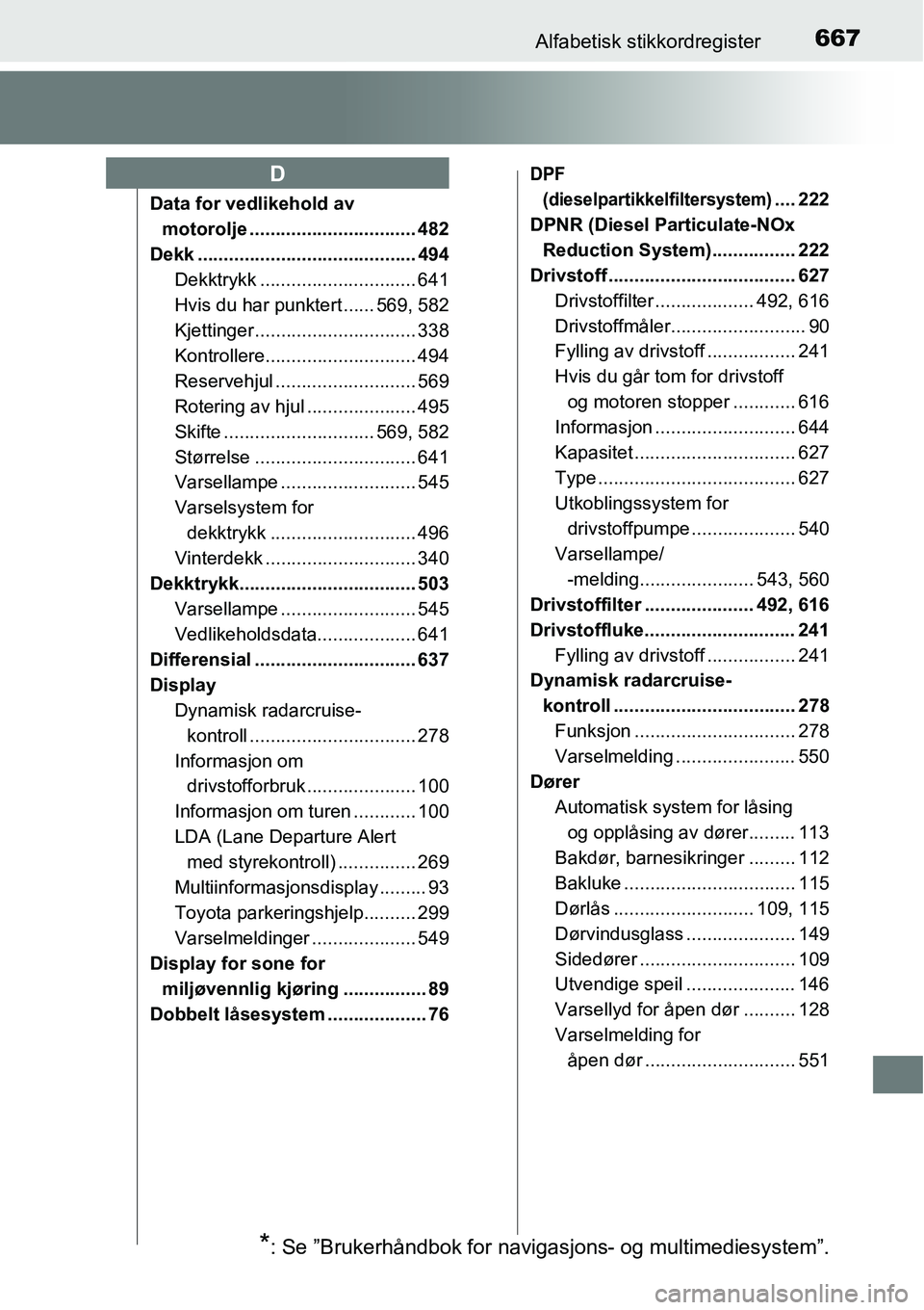 TOYOTA RAV4 2016 Instruksjoner for bruk (in Norwegian) 667Alfabetisk stikkordregister
Data for vedlikehold av
motorolje ................................ 482
Dekk .......................................... 494
Dekktrykk .............................. 641
TOYOTA RAV4 2016 Instruksjoner for bruk (in Norwegian) 667Alfabetisk stikkordregister
Data for vedlikehold av
motorolje ................................ 482
Dekk .......................................... 494
Dekktrykk .............................. 641