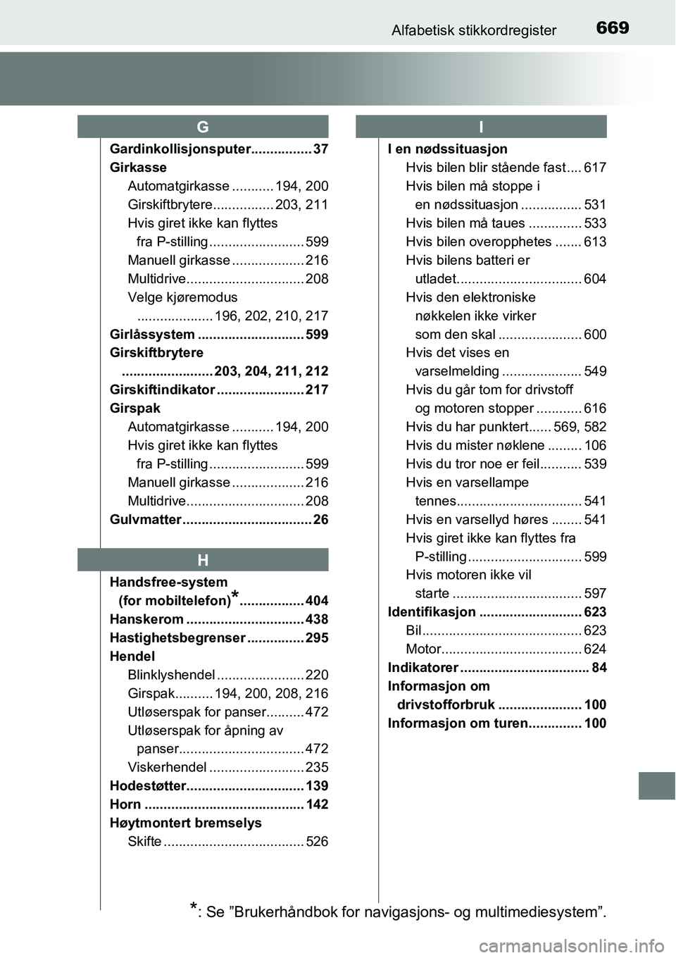 TOYOTA RAV4 2016 Instruksjoner for bruk (in Norwegian) 669Alfabetisk stikkordregister
Gardinkollisjonsputer................ 37
Girkasse
Automatgirkasse ........... 194, 200
Girskiftbrytere................ 203, 211
Hvis giret ikke kan flyttes
fra P-stilli TOYOTA RAV4 2016 Instruksjoner for bruk (in Norwegian) 669Alfabetisk stikkordregister
Gardinkollisjonsputer................ 37
Girkasse
Automatgirkasse ........... 194, 200
Girskiftbrytere................ 203, 211
Hvis giret ikke kan flyttes
fra P-stilli