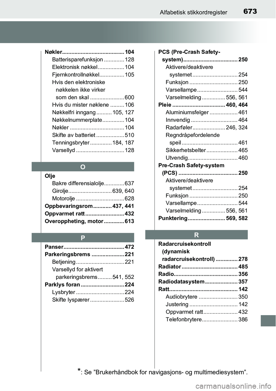 TOYOTA RAV4 2016 Instruksjoner for bruk (in Norwegian) 673Alfabetisk stikkordregister
Nøkler........................................ 104
Batterisparefunksjon ............. 128
Elektronisk nøkkel ................. 104
Fjernkontrollnøkkel................ TOYOTA RAV4 2016 Instruksjoner for bruk (in Norwegian) 673Alfabetisk stikkordregister
Nøkler........................................ 104
Batterisparefunksjon ............. 128
Elektronisk nøkkel ................. 104
Fjernkontrollnøkkel................
