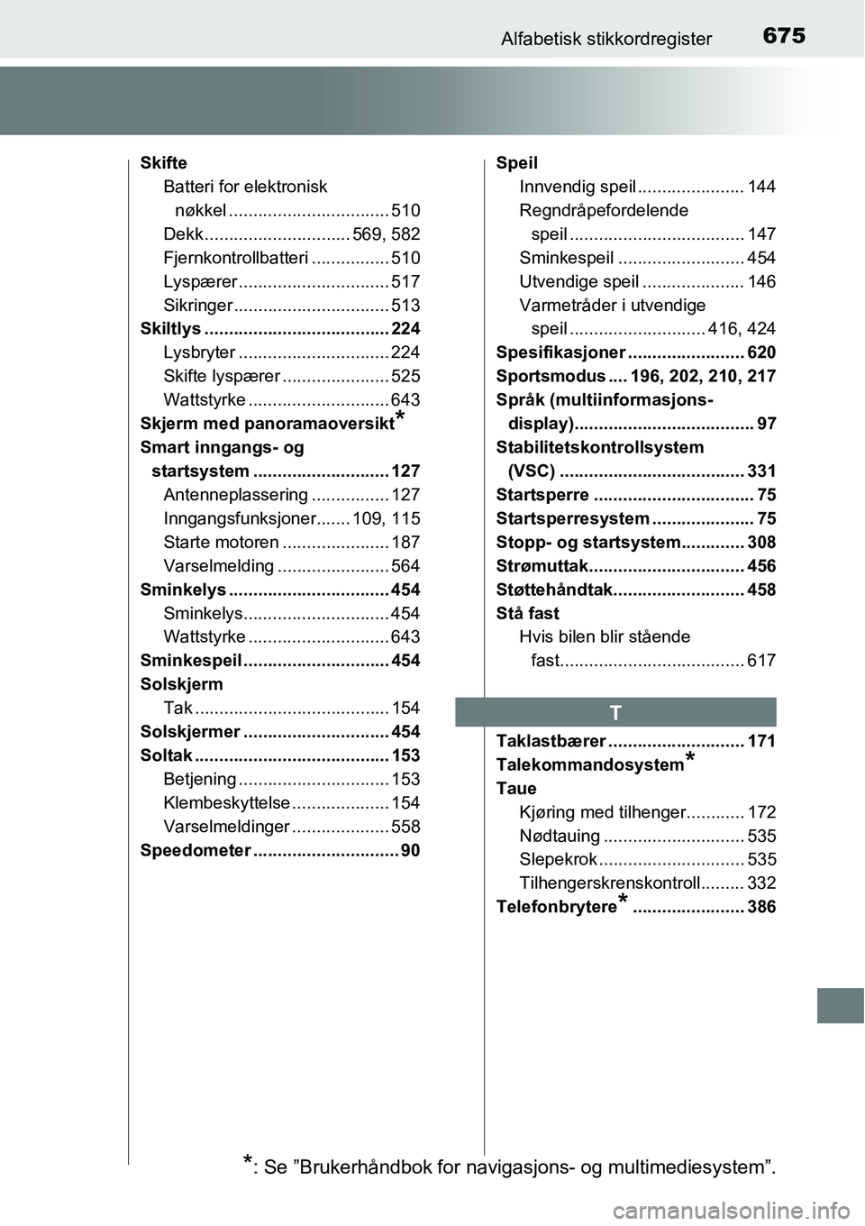 TOYOTA RAV4 2016 Instruksjoner for bruk (in Norwegian) 675Alfabetisk stikkordregister
Skifte
Batteri for elektronisk
nøkkel ................................. 510
Dekk .............................. 569, 582
Fjernkontrollbatteri ................ 510
Lysp TOYOTA RAV4 2016 Instruksjoner for bruk (in Norwegian) 675Alfabetisk stikkordregister
Skifte
Batteri for elektronisk
nøkkel ................................. 510
Dekk .............................. 569, 582
Fjernkontrollbatteri ................ 510
Lysp