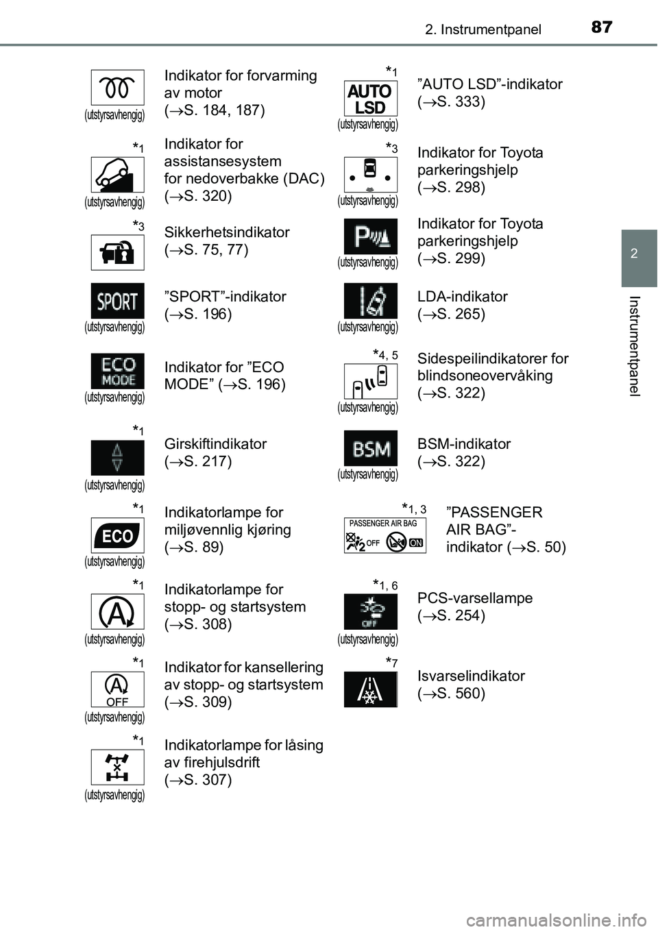 TOYOTA RAV4 2016 Instruksjoner for bruk (in Norwegian) 872. Instrumentpanel
2
Instrumentpanel
(utstyrsavhengig)
Indikator for forvarming
av motor
(→S. 184, 187)*1
(utstyrsavhengig)
”AUTO LSD”-indikator
(→S. 333)
*1
(utstyrsavhengig)
Indikator fo TOYOTA RAV4 2016 Instruksjoner for bruk (in Norwegian) 872. Instrumentpanel
2
Instrumentpanel
(utstyrsavhengig)
Indikator for forvarming
av motor
(→S. 184, 187)*1
(utstyrsavhengig)
”AUTO LSD”-indikator
(→S. 333)
*1
(utstyrsavhengig)
Indikator fo