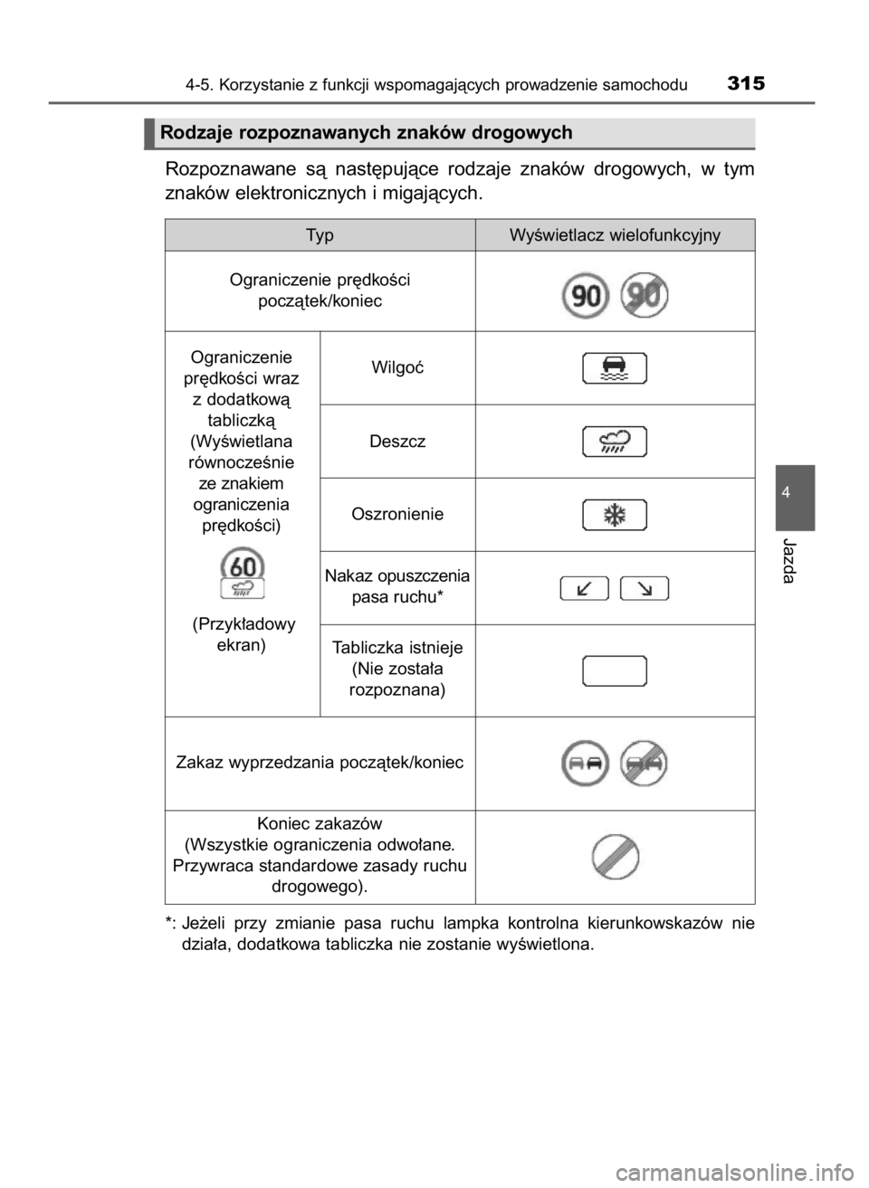 TOYOTA RAV4 2016  Instrukcja obsługi (in Polish) Rozpoznawane  sà  nast´pujàce  rodzaje  znaków  drogowych,  w tym
znaków elektronicznych i migajàcych.
*: Je˝eli  przy  zmianie  pasa  ruchu  lampka  kontrolna  kierunkowskazów  nie
dzia∏a, 