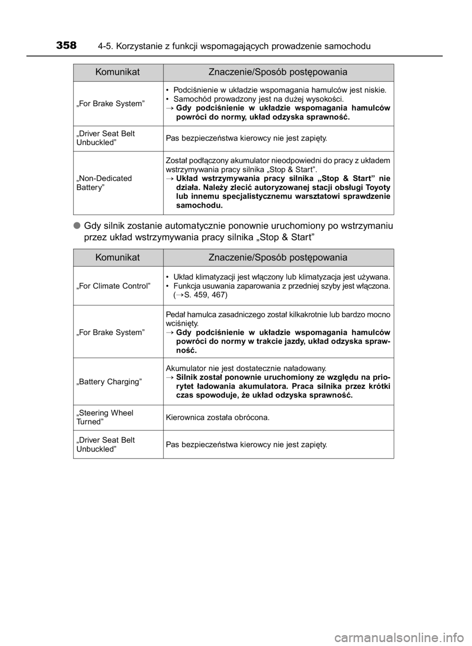 TOYOTA RAV4 2016 Instrukcja obsługi (in Polish) Gdy silnik zostanie automatycznie ponownie uruchomiony po wstrzymaniu
przez uk∏ad wstrzymywania pracy silnika „Stop & Star t”
3584-5. Korzystanie z funkcji wspomagajàcych prowadzenie samochodu
TOYOTA RAV4 2016 Instrukcja obsługi (in Polish) Gdy silnik zostanie automatycznie ponownie uruchomiony po wstrzymaniu
przez uk∏ad wstrzymywania pracy silnika „Stop & Star t”
3584-5. Korzystanie z funkcji wspomagajàcych prowadzenie samochodu