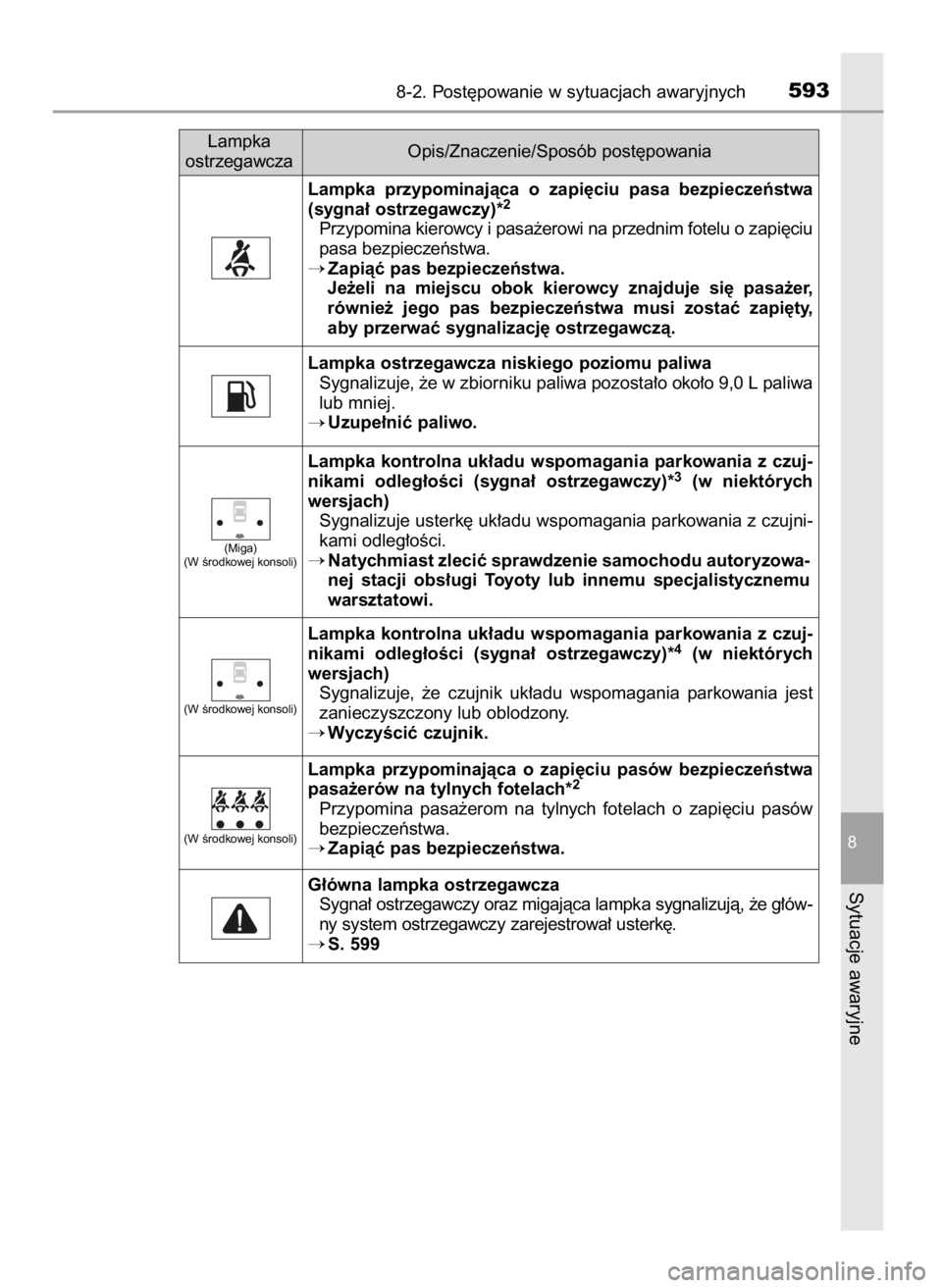 TOYOTA RAV4 2016  Instrukcja obsługi (in Polish) 8-2. Post´powanie w sytuacjach awaryjnych593
8
Sytuacje awaryjne
Lampka  przypominajàca  o zapi´ciu  pasa  bezpieczeƒstwa
(sygna∏ ostrzegawczy)*2
Przypomina kierowcy i pasa˝erowi na przednim fo