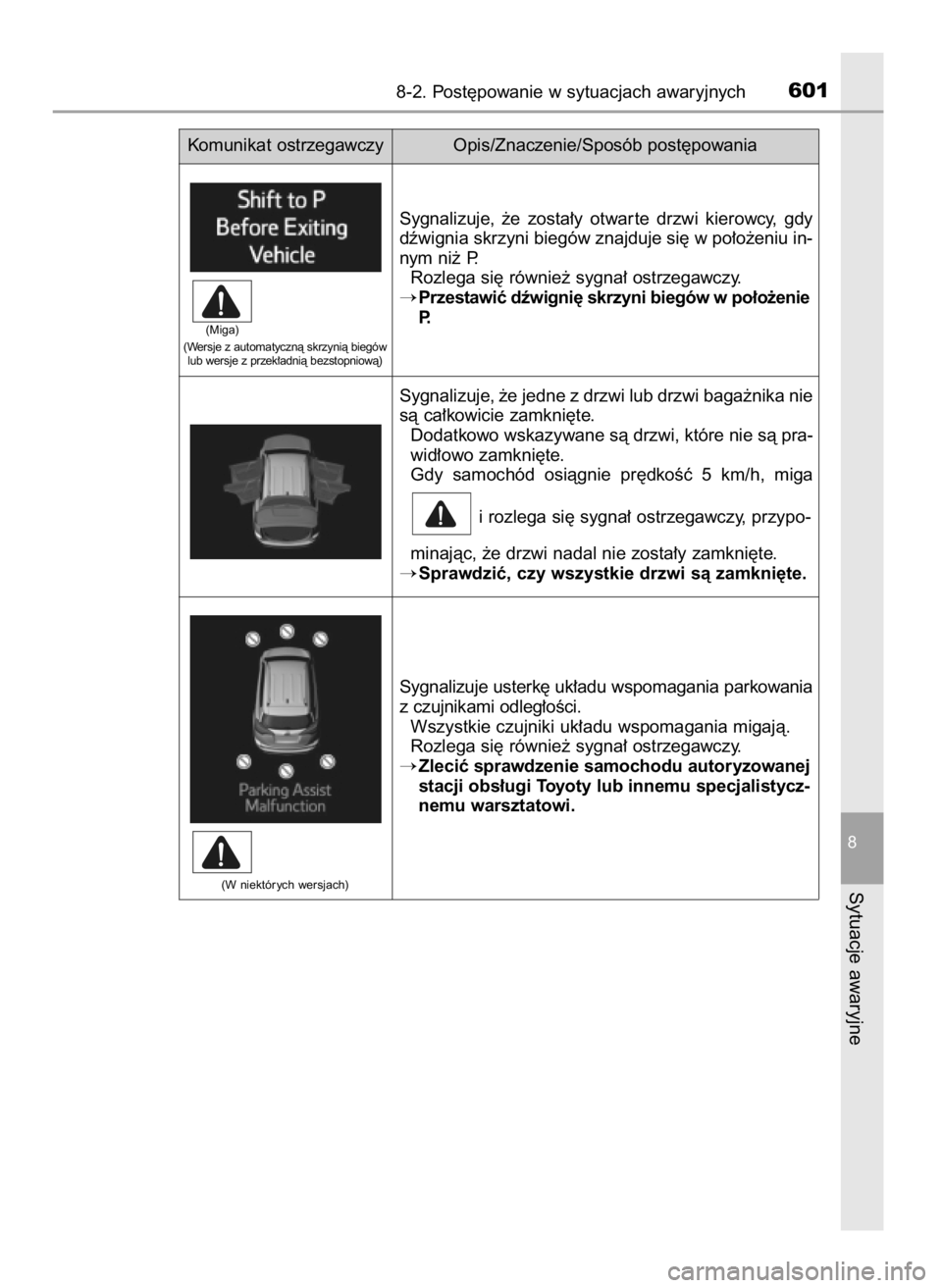 TOYOTA RAV4 2016  Instrukcja obsługi (in Polish) 8-2. Post´powanie w sytuacjach awaryjnych601
8
Sytuacje awaryjne
Sygnalizuje,  ˝e  zosta∏y  otwar te  drzwi  kierowcy,  gdy
dêwignia skrzyni biegów znajduje si´ w po∏o˝eniu in-
nym ni˝ P.
R