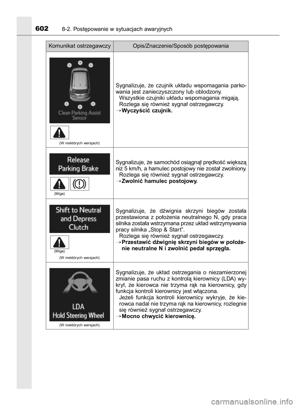 TOYOTA RAV4 2016  Instrukcja obsługi (in Polish) 6028-2. Post´powanie w sytuacjach awaryjnych
Sygnalizuje,  ˝e  czujnik  uk∏adu  wspomagania  parko-
wania jest zanieczyszczony lub oblodzony.
Wszystkie czujniki uk∏adu wspomagania migajà.
Rozle