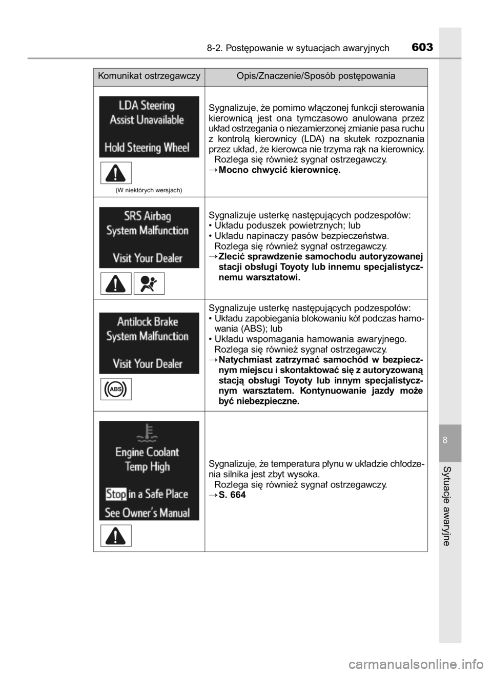TOYOTA RAV4 2016  Instrukcja obsługi (in Polish) 8-2. Post´powanie w sytuacjach awaryjnych603
8
Sytuacje awaryjne
Sygnalizuje, ˝e pomimo w∏àczonej funkcji sterowania
kierownicà  jest  ona  tymczasowo  anulowana  przez
uk∏ad ostrzegania o nie