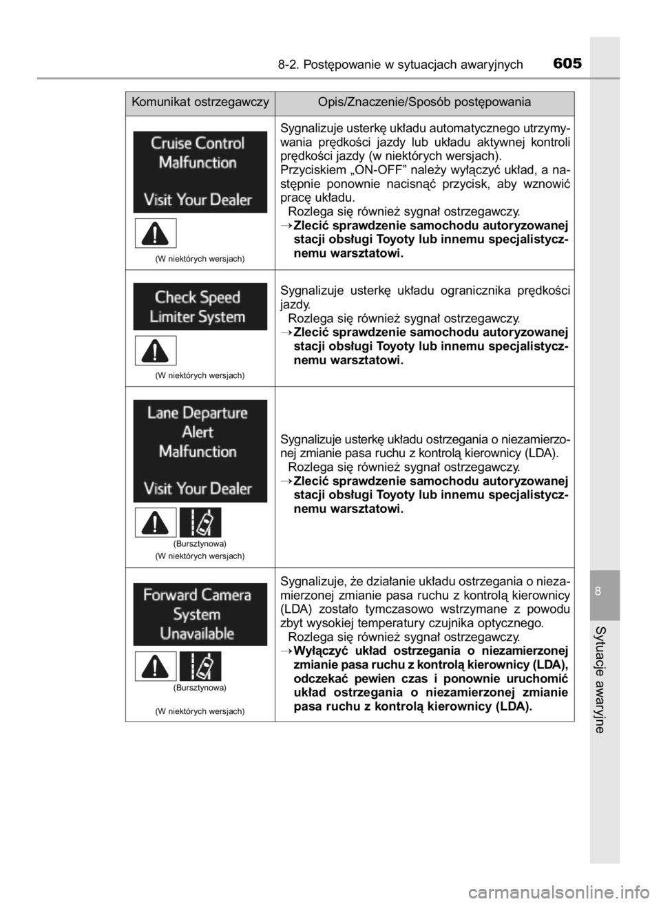 TOYOTA RAV4 2016  Instrukcja obsługi (in Polish) 8-2. Post´powanie w sytuacjach awaryjnych605
8
Sytuacje awaryjne
Sygnalizuje usterk´ uk∏adu automatycznego utrzymy-
wania  pr´dkoÊci  jazdy  lub  uk∏adu  aktywnej  kontroli
pr´dkoÊci jazdy (