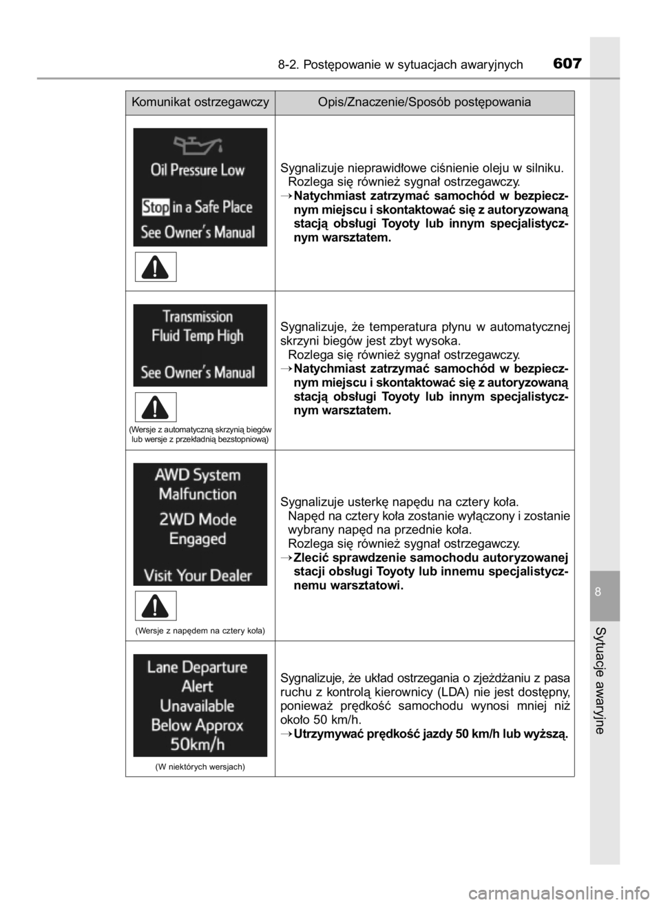 TOYOTA RAV4 2016  Instrukcja obsługi (in Polish) 8-2. Post´powanie w sytuacjach awaryjnych607
8
Sytuacje awaryjne
Sygnalizuje nieprawid∏owe ciÊnienie oleju w silniku.
Rozlega si´ równie˝ sygna∏ ostrzegawczy.
Natychmiast  zatrzymaç  samoch