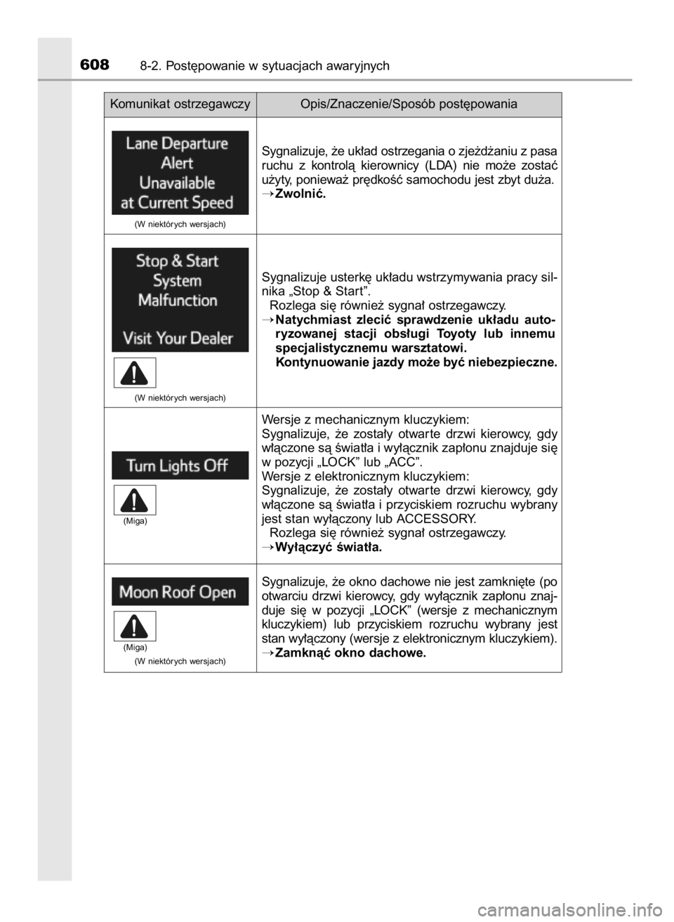 TOYOTA RAV4 2016  Instrukcja obsługi (in Polish) 6088-2. Post´powanie w sytuacjach awaryjnych
Sygnalizuje, ˝e uk∏ad ostrzegania o zje˝d˝aniu z pasa
ruchu  z kontrolà  kierownicy  (LDA)  nie  mo˝e  zostaç
u˝yty, poniewa˝ pr´dkoÊç samoch