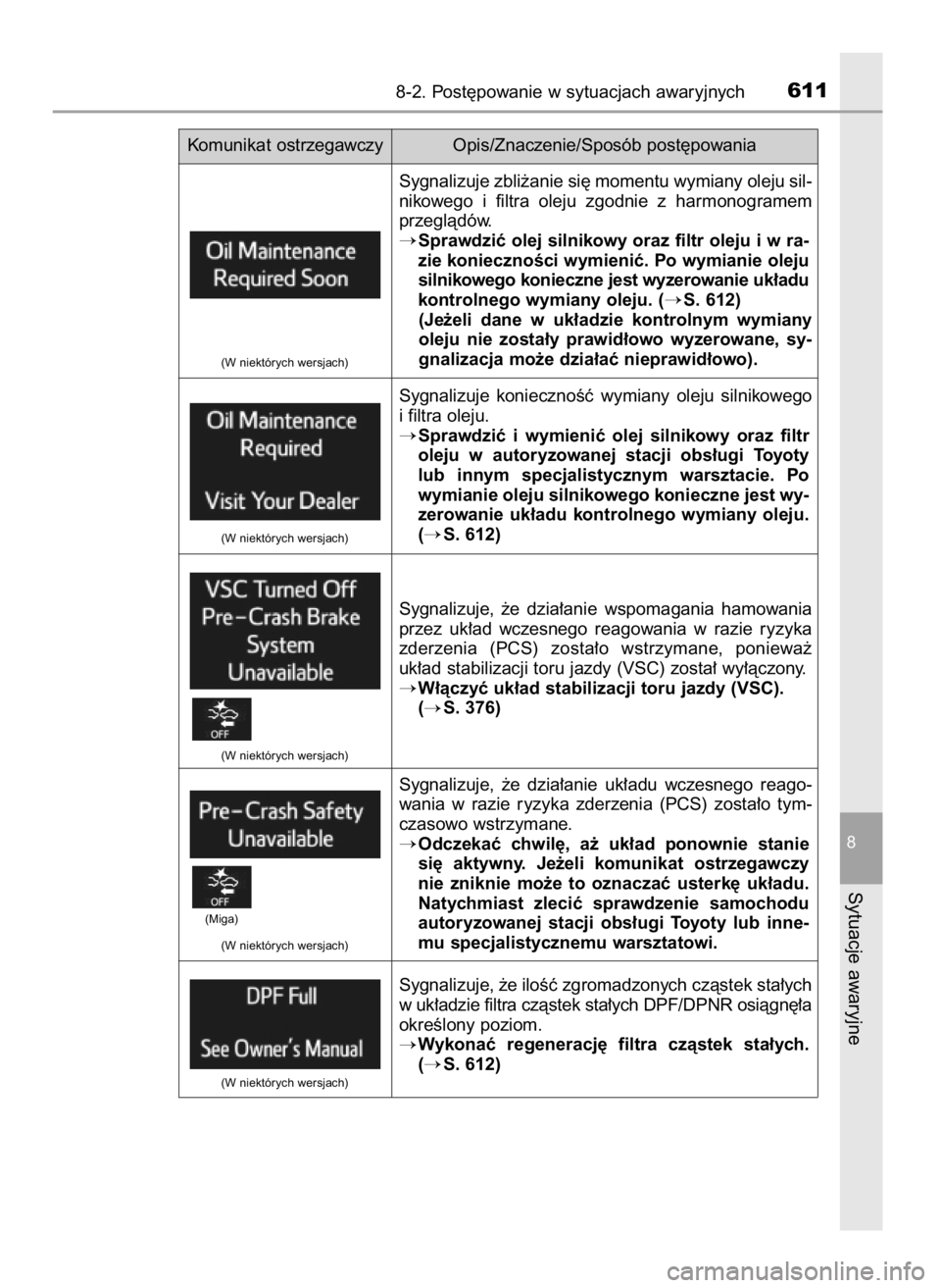 TOYOTA RAV4 2016  Instrukcja obsługi (in Polish) 8-2. Post´powanie w sytuacjach awaryjnych611
8
Sytuacje awaryjne
Sygnalizuje zbli˝anie si´ momentu wymiany oleju sil-
nikowego  i filtra  oleju  zgodnie  z harmonogramem
przeglàdów.
Sprawdziç o