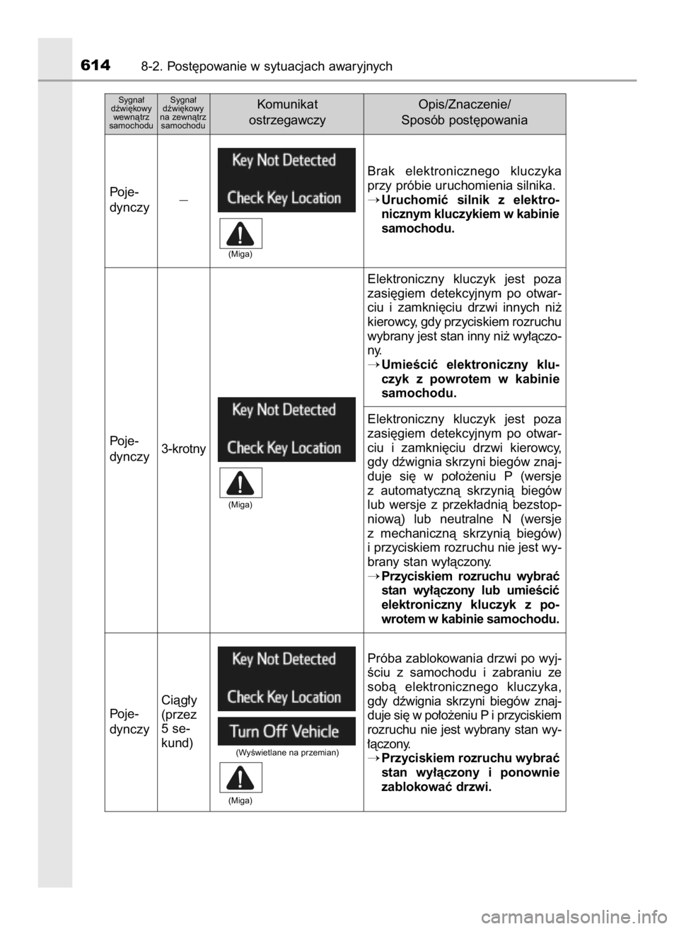 TOYOTA RAV4 2016  Instrukcja obsługi (in Polish) 6148-2. Post´powanie w sytuacjach awaryjnych
Brak  elektronicznego  kluczyka
przy próbie uruchomienia silnika.
Uruchomiç  silnik  z elektro-
nicznym kluczykiem w kabinie
samochodu.
Sygna∏
dêwi