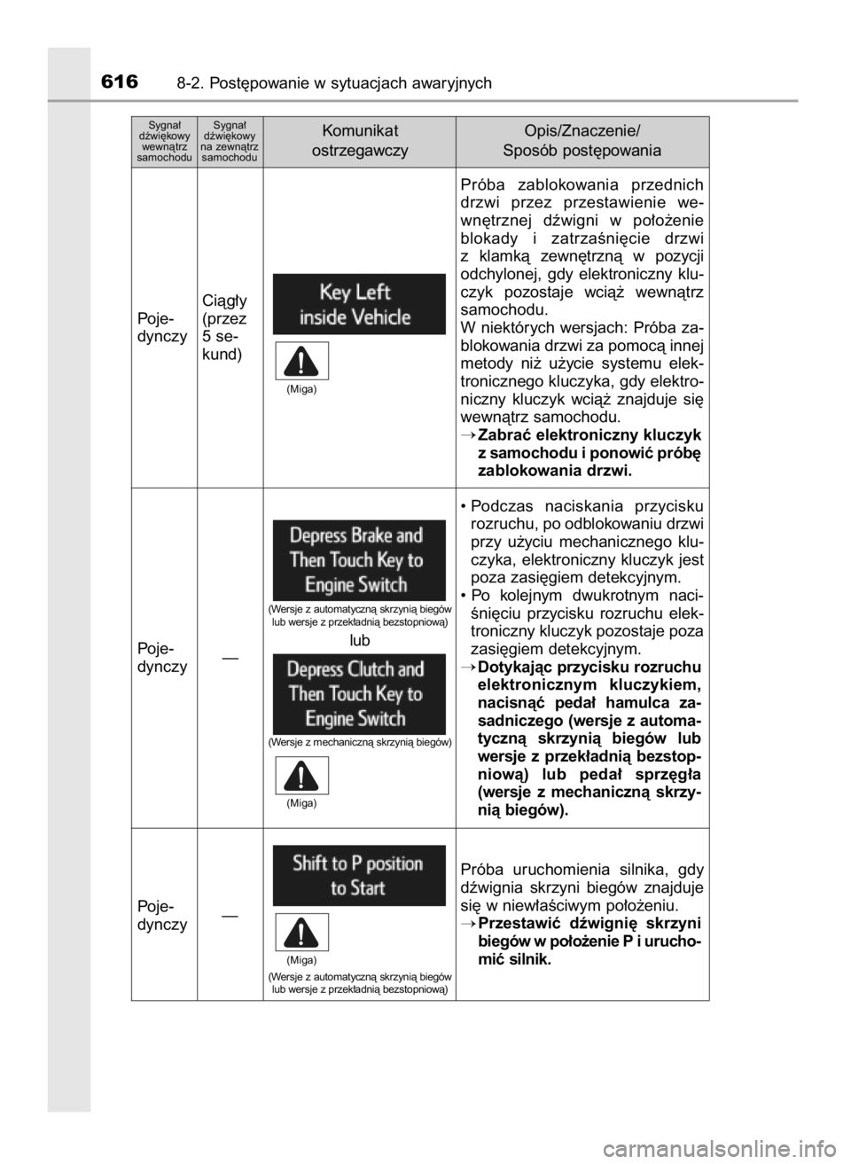 TOYOTA RAV4 2016  Instrukcja obsługi (in Polish) 6168-2. Post´powanie w sytuacjach awaryjnych
Próba  zablokowania  przednich
drzwi  przez  przestawienie  we-
wn´trznej  dêwigni  w po∏o˝enie
blokady  i zatrzaÊni´cie  drzwi
z klamkà  zewn´t