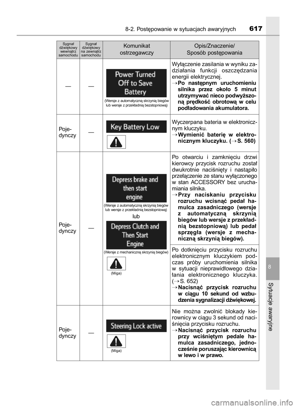 TOYOTA RAV4 2016  Instrukcja obsługi (in Polish) 8-2. Post´powanie w sytuacjach awaryjnych617
8
Sytuacje awaryjne
Wy∏àczenie zasilania w wyniku za-
dzia∏ania  funkcji  oszcz´dzania
energii elektrycznej.
Po  nast´pnym  uruchomieniu
silnika  
