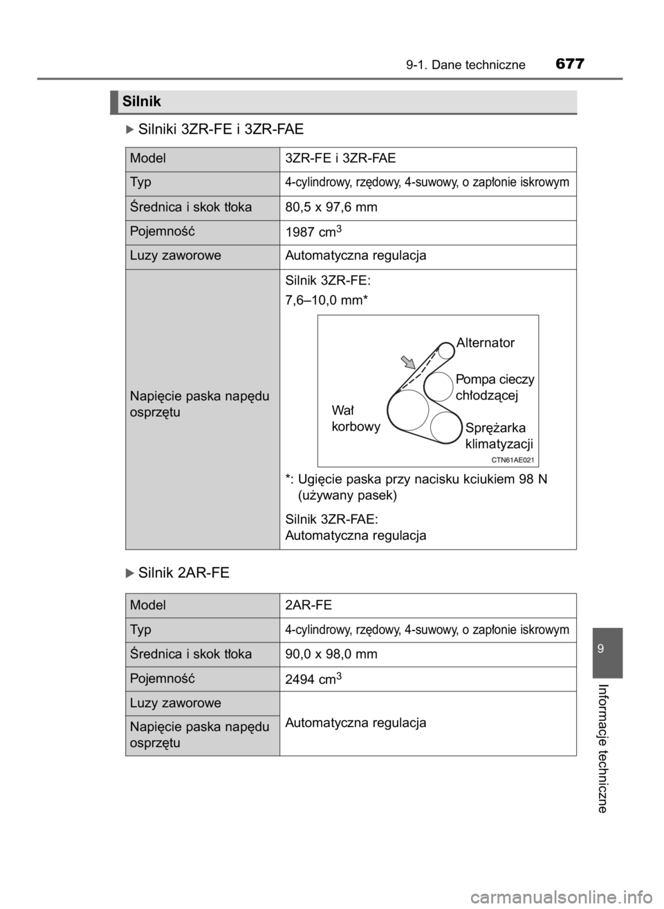 TOYOTA RAV4 2016  Instrukcja obsługi (in Polish) ó Silniki 3ZR-FE i 3ZR-FAE
ó Silnik 2AR-FE
9-1. Dane techniczne677
9
Informacje techniczne
Alternator
Wa∏ 
korbowyPompa cieczy
ch∏odzàcej
Spr´˝arka
klimatyzacji
*: Ugi´cie paska przy nacisku
