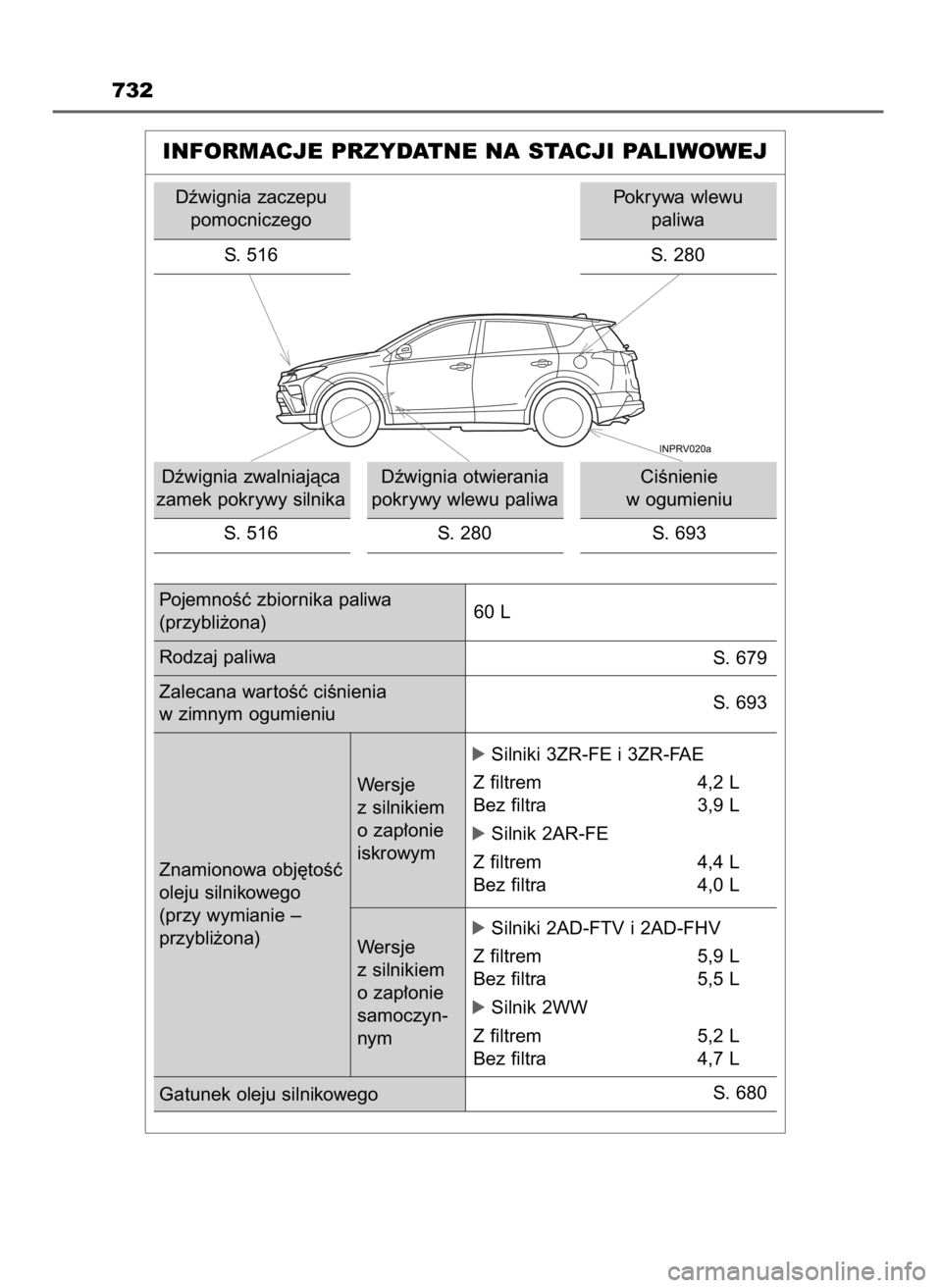 TOYOTA RAV4 2016 Instrukcja obsługi (in Polish) 732
INFORMACJE PRZYDATNE NA STACJI PALIWOWEJ
Dêwignia zaczepu
pomocniczego
S. 516
Dêwignia zwalniajàca
zamek pokrywy silnika
S. 516Dêwignia otwierania
pokrywy wlewu paliwa
S. 280CiÊnienie
w ogu TOYOTA RAV4 2016 Instrukcja obsługi (in Polish) 732
INFORMACJE PRZYDATNE NA STACJI PALIWOWEJ
Dêwignia zaczepu
pomocniczego
S. 516
Dêwignia zwalniajàca
zamek pokrywy silnika
S. 516Dêwignia otwierania
pokrywy wlewu paliwa
S. 280CiÊnienie
w ogu