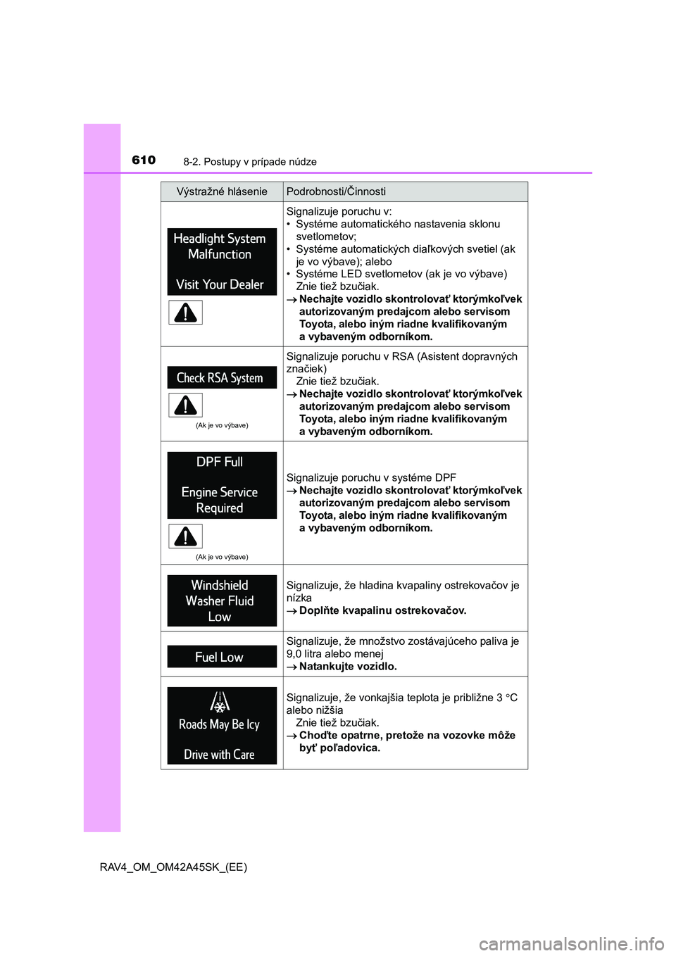 TOYOTA RAV4 2016 Návod na použitie (in Slovakian) 6108-2. Postupy v prípade núdze
RAV4_OM_OM42A45SK_(EE)
Signalizuje poruchu v:
• Systéme automatického nastavenia sklonu
svetlometov;
• Systéme automatických dia ľkových svetiel (ak
je TOYOTA RAV4 2016 Návod na použitie (in Slovakian) 6108-2. Postupy v prípade núdze
RAV4_OM_OM42A45SK_(EE)
Signalizuje poruchu v:
• Systéme automatického nastavenia sklonu
svetlometov;
• Systéme automatických dia ľkových svetiel (ak
je