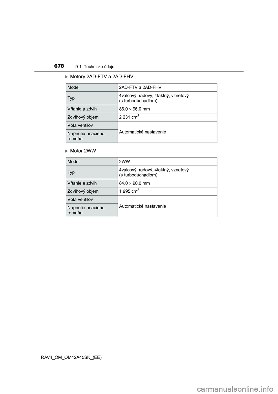TOYOTA RAV4 2016  Návod na použitie (in Slovakian) 6789-1. Technické údaje
RAV4_OM_OM42A45SK_(EE)
Motory 2AD-FTV a 2AD-FHV
Motor 2WW
Model2AD-FTV a 2AD-FHV
Ty p4valcový, radový, 4taktný, vznetový 
(s turbodúchadlom)
Vŕtanie a zdvih86,0 
