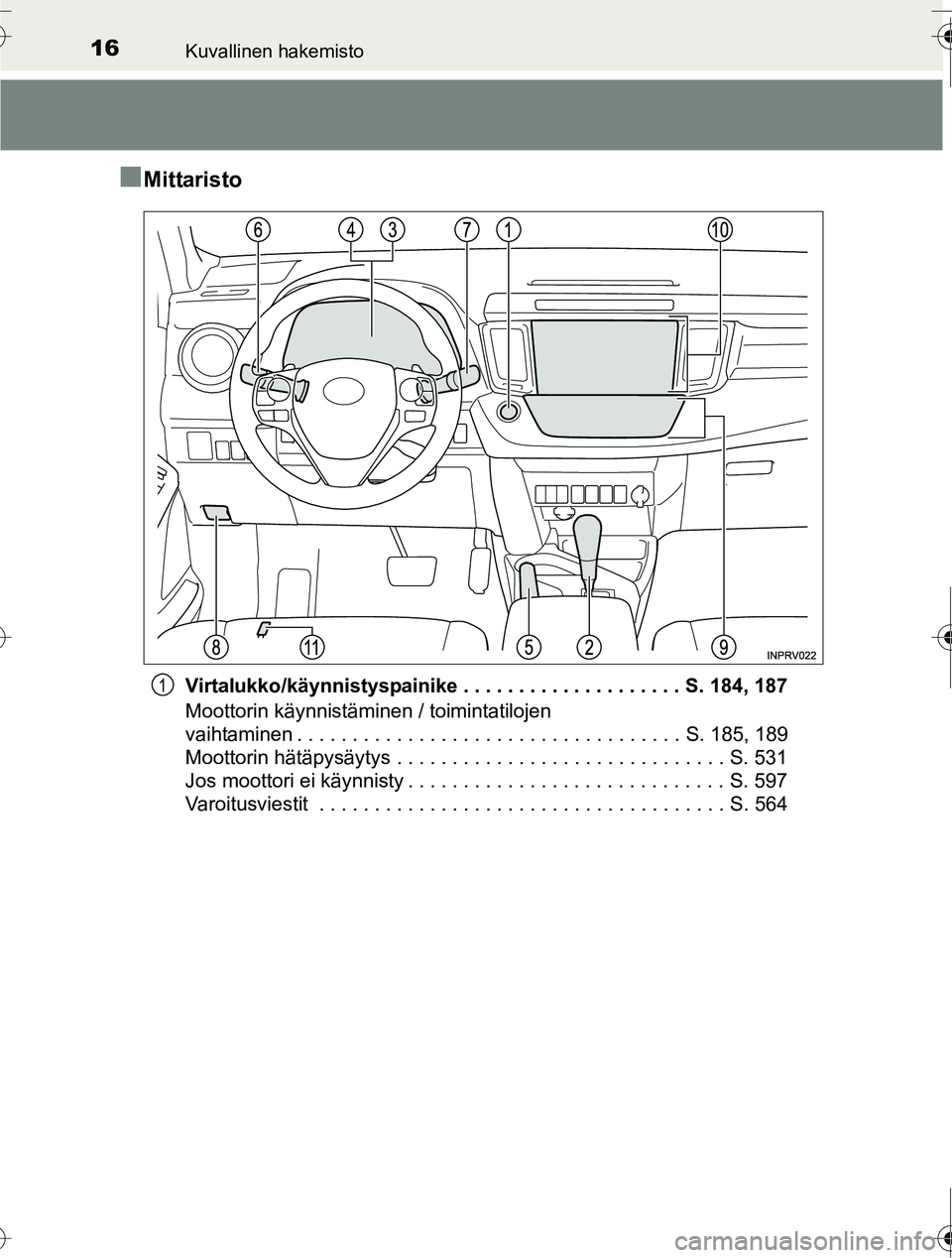 TOYOTA RAV4 2016  Omistajan Käsikirja (in Finnish) 16Kuvallinen hakemisto
OM42A45FI
■Mittaristo
Virtalukko/käynnistyspainike . . . . . . . . . . . . . . . . . . . . S. 184, 187
Moottorin käynnistäminen / toimintatilojen 
vaihtaminen . . . . . . .