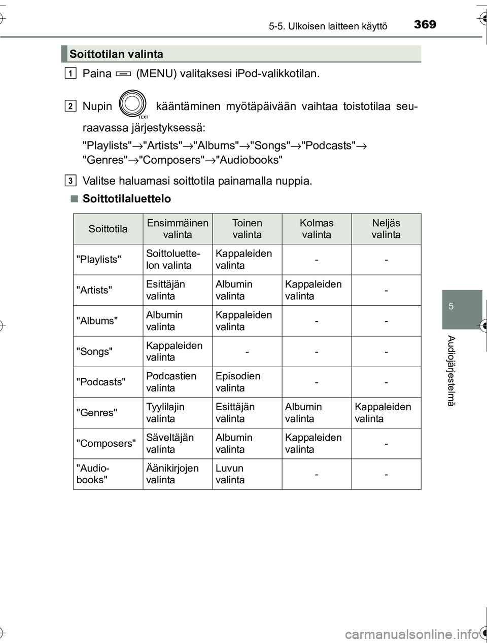 TOYOTA RAV4 2016  Omistajan Käsikirja (in Finnish) 3695-5. Ulkoisen laitteen käyttö
5
Audiojärjestelmä
OM42A45FI
Paina   (MENU) valitaksesi iPod-valikkotilan.
Nupin   kääntäminen myötäpäivään vaihtaa toistotilaa seu-
raavassa järjestykses