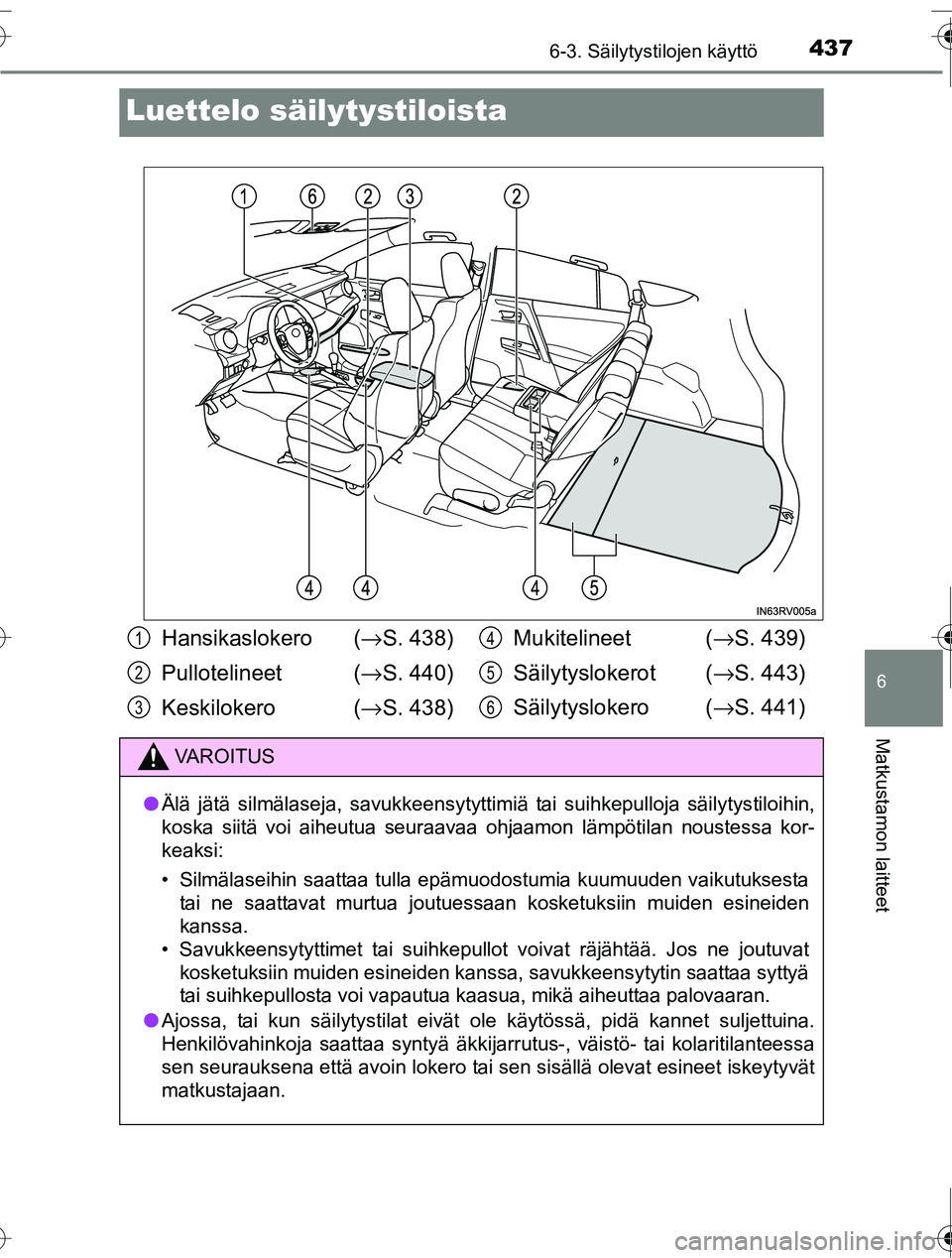 TOYOTA RAV4 2016  Omistajan Käsikirja (in Finnish) 4376-3. Säilytystilojen käyttö
OM42A45FI
6
Matkustamon laitteet
Luettelo säilytystiloista
Hansikaslokero  (→S. 438)
Pullotelineet ( →S. 440)
Keskilokero  ( →S. 438) Mukitelineet (
→S. 439)