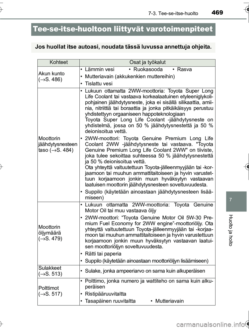 TOYOTA RAV4 2016 Omistajan Käsikirja (in Finnish) 4697-3. Tee-se-itse-huolto
OM42A45FI
7
Huolto ja hoito
Tee-se-itse-huoltoon liittyvät varotoimenpiteet
Jos huollat itse autoasi, noudata tässä luvussa annettuja ohjeita.
KohteetOsat ja työkalut
Ak TOYOTA RAV4 2016 Omistajan Käsikirja (in Finnish) 4697-3. Tee-se-itse-huolto
OM42A45FI
7
Huolto ja hoito
Tee-se-itse-huoltoon liittyvät varotoimenpiteet
Jos huollat itse autoasi, noudata tässä luvussa annettuja ohjeita.
KohteetOsat ja työkalut
Ak