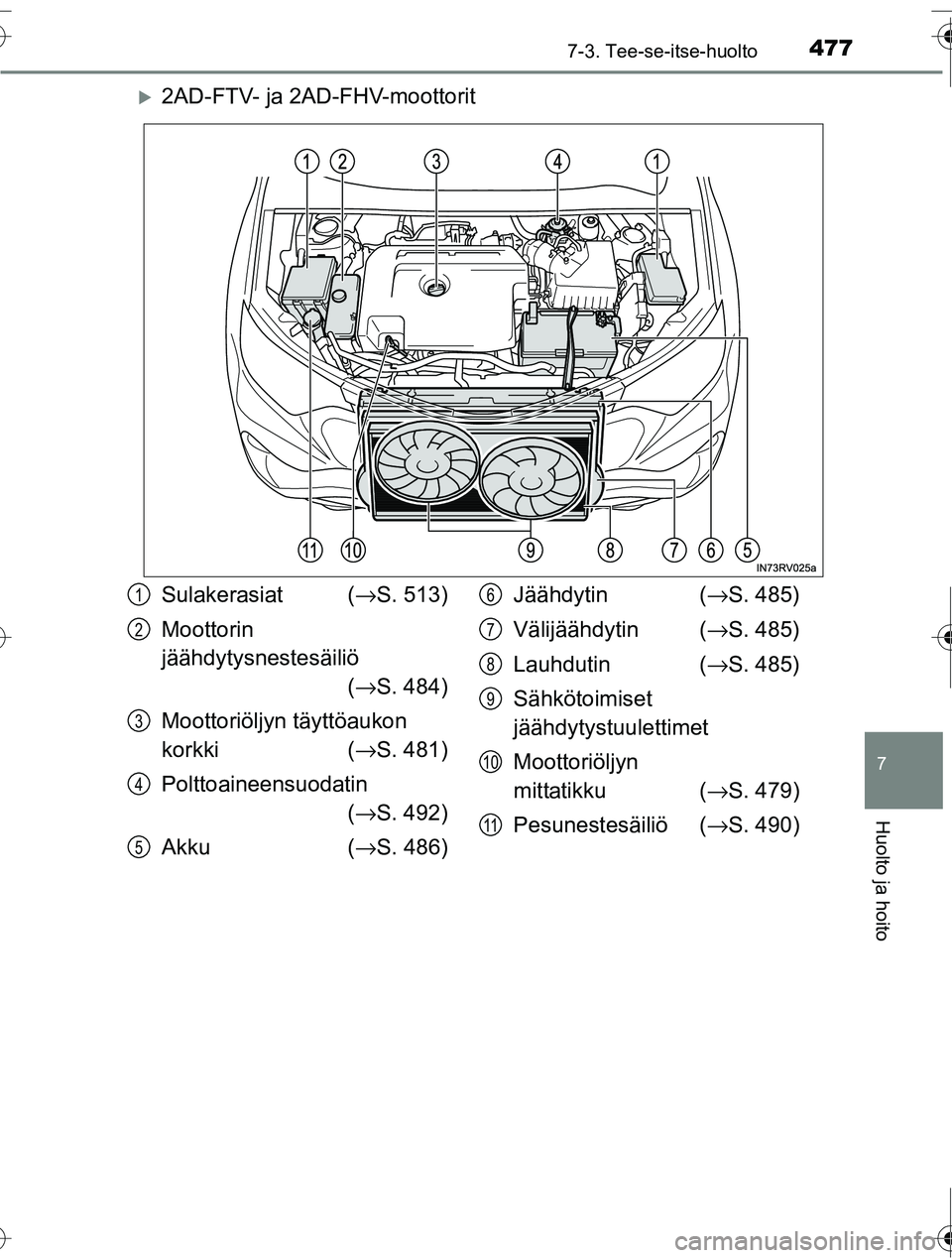 TOYOTA RAV4 2016  Omistajan Käsikirja (in Finnish) 4777-3. Tee-se-itse-huolto
OM42A45FI
7
Huolto ja hoito
�X2AD-FTV- ja 2AD-FHV-moottorit
Sulakerasiat (→S. 513)
Moottorin 
jäähdytysnestesäiliö  (→ S. 484)
Moottoriöljyn täyttöaukon
korkki ( 
