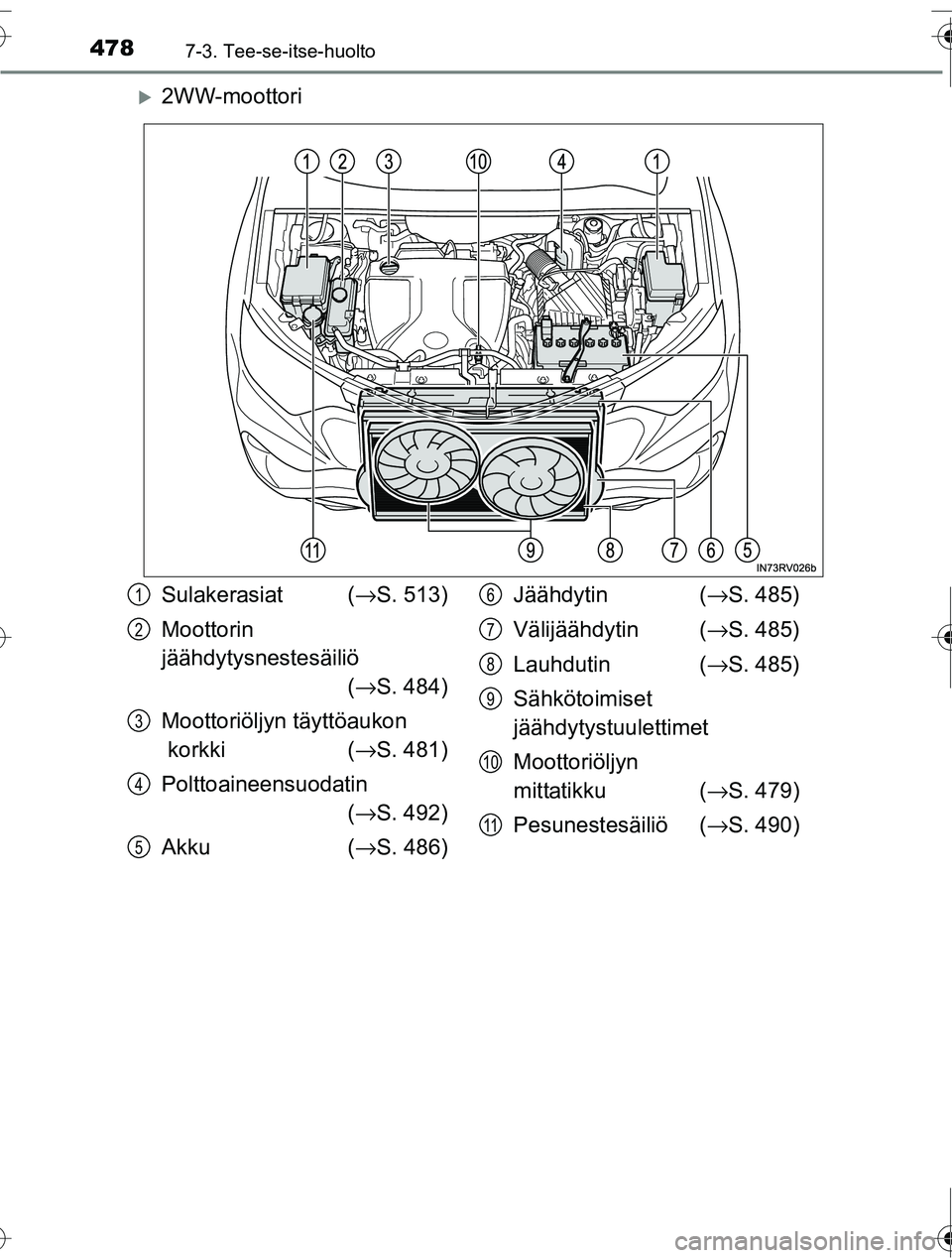 TOYOTA RAV4 2016  Omistajan Käsikirja (in Finnish) 4787-3. Tee-se-itse-huolto
OM42A45FI
�X2WW-moottori
Sulakerasiat (→S. 513)
Moottorin 
jäähdytysnestesäiliö  (→ S. 484)
Moottoriöljyn täyttöaukon
 korkki ( →S. 481)
Polttoaineensuodatin (