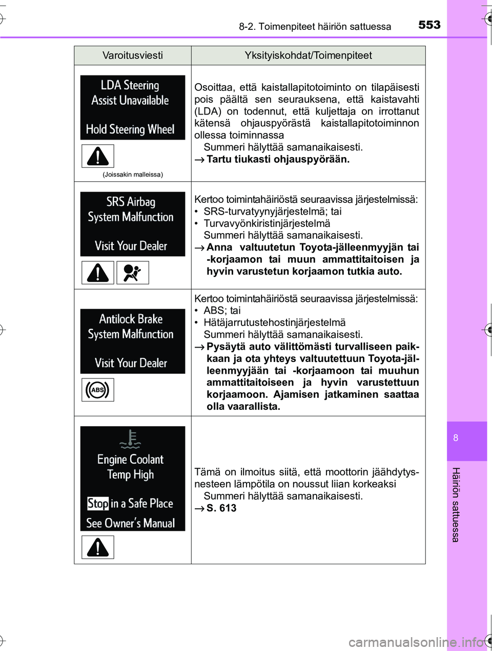 TOYOTA RAV4 2016 Omistajan Käsikirja (in Finnish) 5538-2. Toimenpiteet häiriön sattuessa
8
Häiriön sattuessa
OM42A45FI
(Joissakin malleissa)
Osoittaa, että kaistallapitotoiminto on tilapäisesti
pois päältä sen seurauksena, että kaistavahti
TOYOTA RAV4 2016 Omistajan Käsikirja (in Finnish) 5538-2. Toimenpiteet häiriön sattuessa
8
Häiriön sattuessa
OM42A45FI
(Joissakin malleissa)
Osoittaa, että kaistallapitotoiminto on tilapäisesti
pois päältä sen seurauksena, että kaistavahti