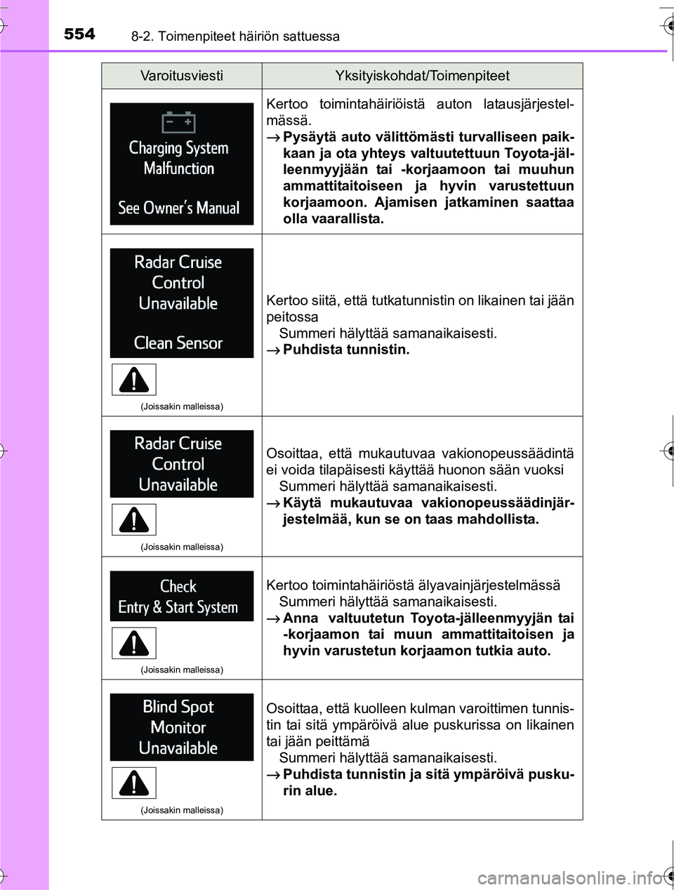 TOYOTA RAV4 2016 Omistajan Käsikirja (in Finnish) 5548-2. Toimenpiteet häiriön sattuessa
OM42A45FI
Kertoo toimintahäiriöistä auton latausjärjestel-
mässä.
→Pysäytä auto välittömästi turvalliseen paik-
kaan ja ota yhteys valt uutettuun TOYOTA RAV4 2016 Omistajan Käsikirja (in Finnish) 5548-2. Toimenpiteet häiriön sattuessa
OM42A45FI
Kertoo toimintahäiriöistä auton latausjärjestel-
mässä.
→Pysäytä auto välittömästi turvalliseen paik-
kaan ja ota yhteys valt uutettuun