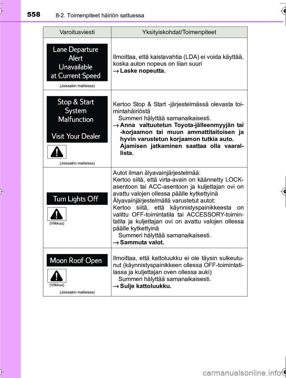 TOYOTA RAV4 2016 Omistajan Käsikirja (in Finnish) 5588-2. Toimenpiteet häiriön sattuessa
OM42A45FI
(Joissakin malleissa)
Ilmoittaa, että kaistavahtia (LDA) ei voida käyttää,
koska auton nopeus on liian suuri
→Laske nopeutta.
(Joissakin mallei TOYOTA RAV4 2016 Omistajan Käsikirja (in Finnish) 5588-2. Toimenpiteet häiriön sattuessa
OM42A45FI
(Joissakin malleissa)
Ilmoittaa, että kaistavahtia (LDA) ei voida käyttää,
koska auton nopeus on liian suuri
→Laske nopeutta.
(Joissakin mallei