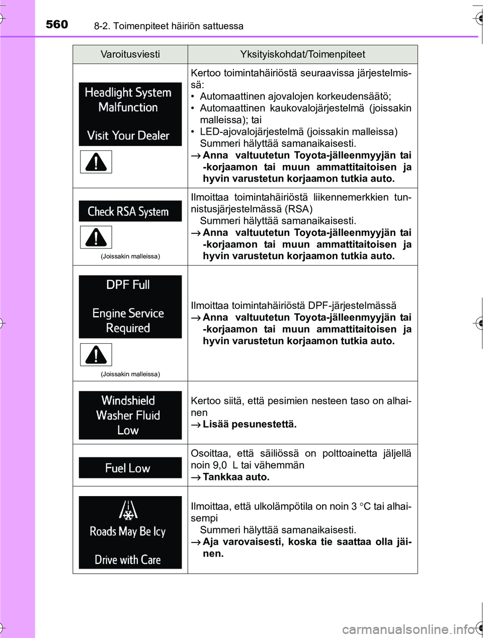 TOYOTA RAV4 2016 Omistajan Käsikirja (in Finnish) 5608-2. Toimenpiteet häiriön sattuessa
OM42A45FI
Kertoo toimintahäiriöstä seuraavissa järjestelmis-
sä:
• Automaattinen ajovalojen korkeudensäätö;
• Automaattinen kaukovalojärjestelmä TOYOTA RAV4 2016 Omistajan Käsikirja (in Finnish) 5608-2. Toimenpiteet häiriön sattuessa
OM42A45FI
Kertoo toimintahäiriöstä seuraavissa järjestelmis-
sä:
• Automaattinen ajovalojen korkeudensäätö;
• Automaattinen kaukovalojärjestelmä