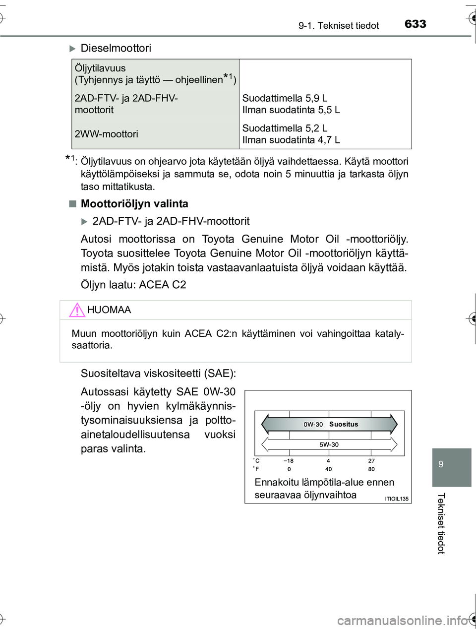TOYOTA RAV4 2016  Omistajan Käsikirja (in Finnish) 6339-1. Tekniset tiedot
OM42A45FI
9
Tekniset tiedot
�XDieselmoottori
*1: Öljytilavuus on ohjearvo jota käytetään öljyä vaihdettaessa. Käytä moottorikäyttölämpöiseksi ja sammuta se, odota n
