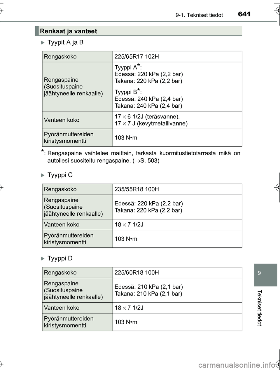 TOYOTA RAV4 2016  Omistajan Käsikirja (in Finnish) 6419-1. Tekniset tiedot
OM42A45FI
9
Tekniset tiedot
�XTyypit A ja B
*: Rengaspaine vaihtelee maittain, tarkasta kuormitustietotarrasta mikä onautollesi suositeltu rengaspaine. ( →S. 503)
�XTy y p p
